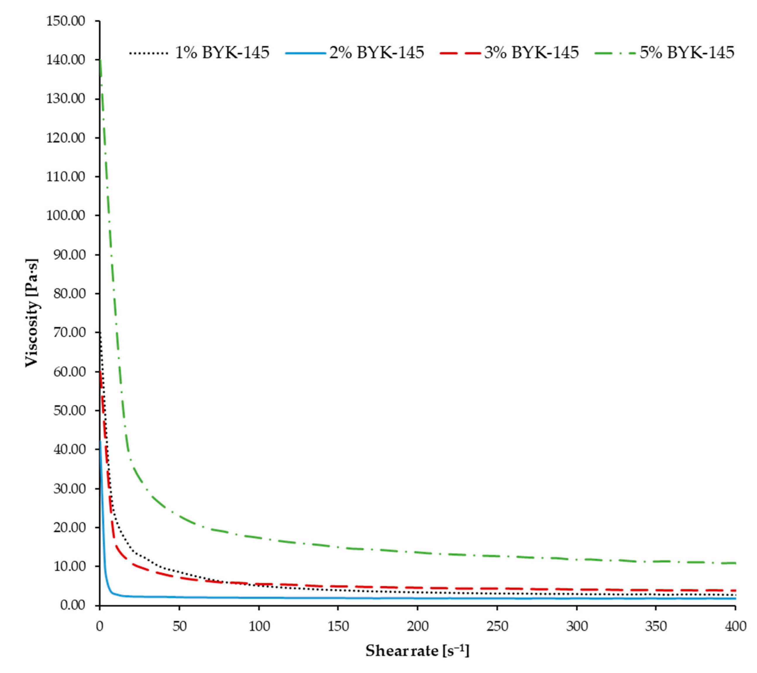 Machines 11 00321 g006