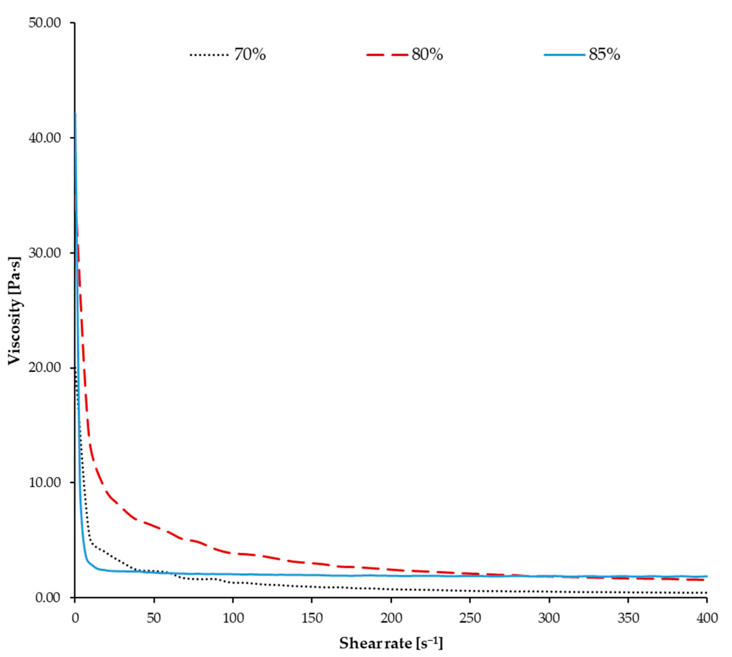 Machines 11 00321 g007