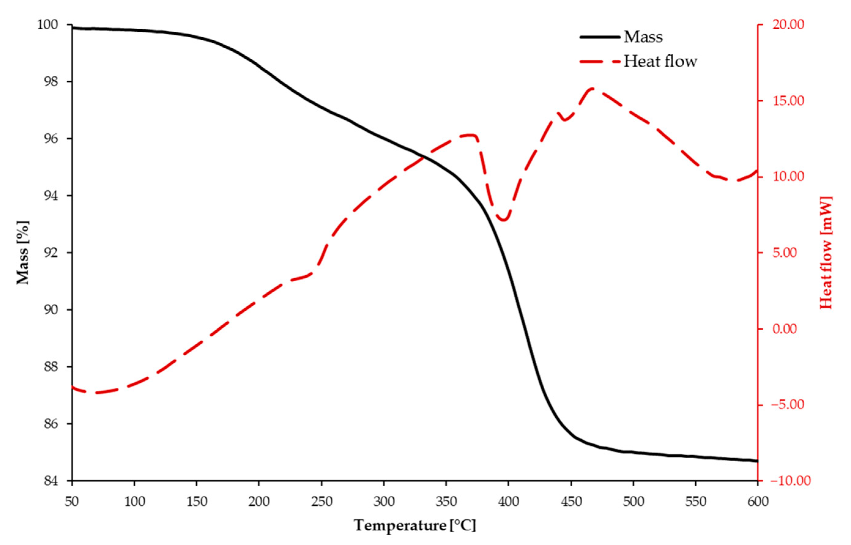 Machines 11 00321 g015