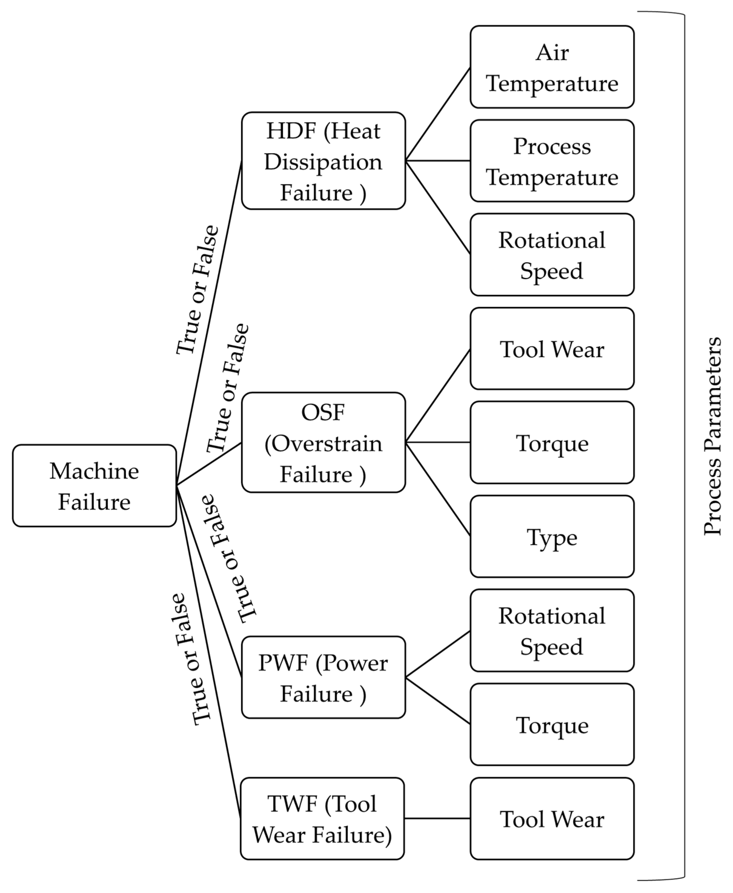 Machines 11 00322 g002 Machines 11 00322 g002
