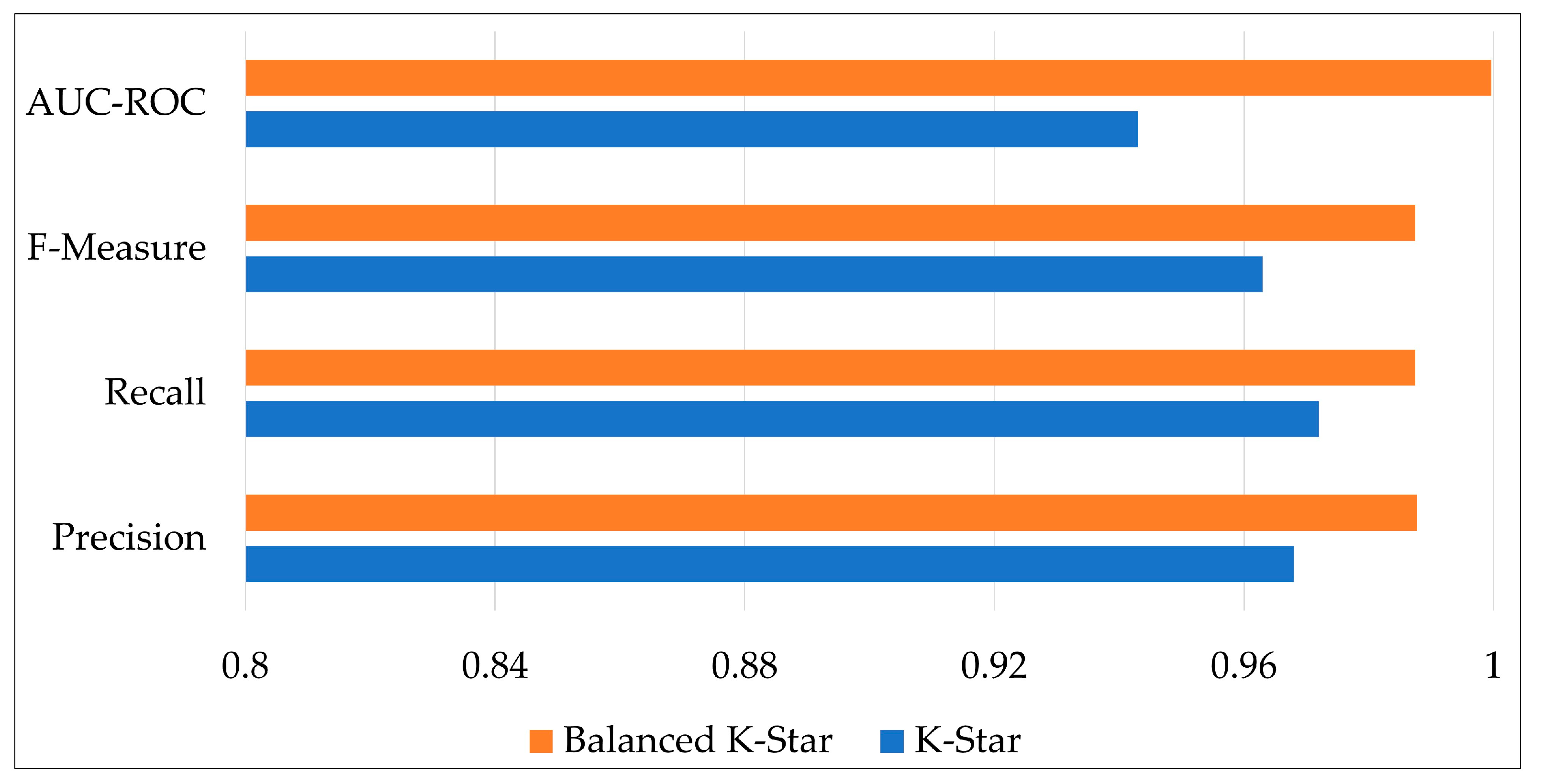 Machines 11 00322 g003 Machines 11 00322 g003
