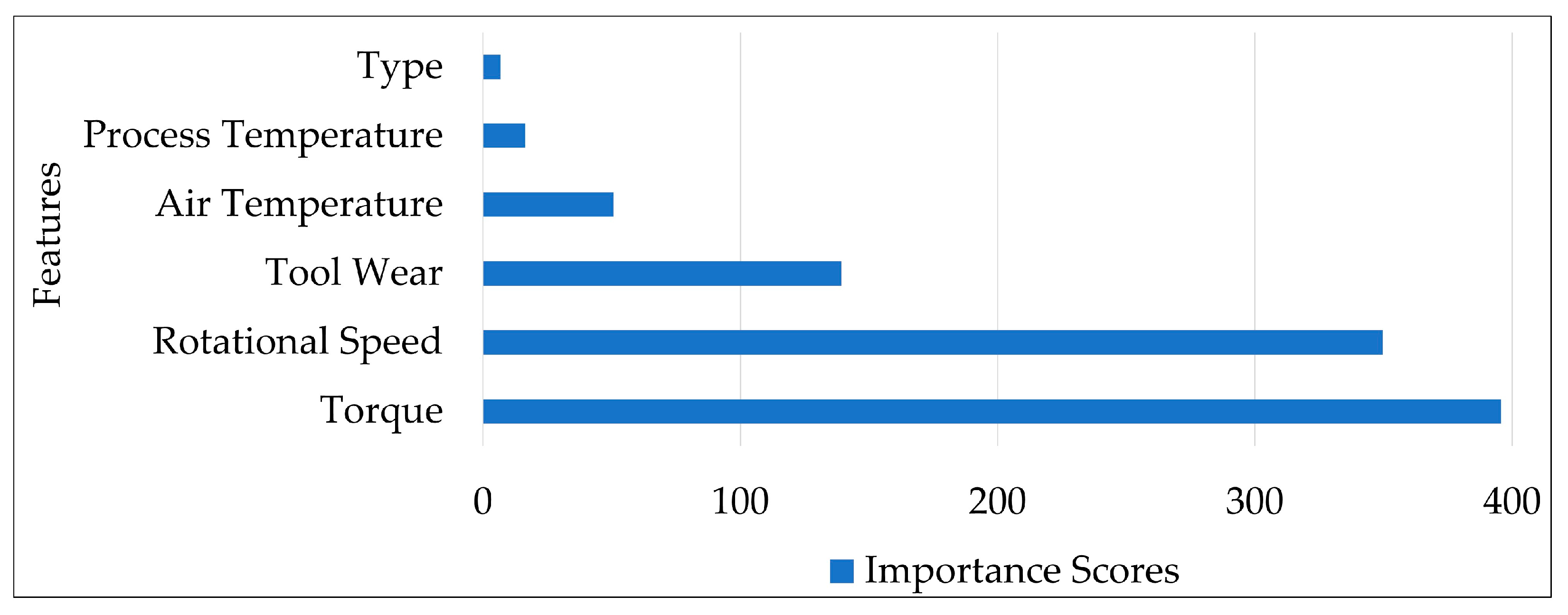 Machines 11 00322 g005 Machines 11 00322 g005