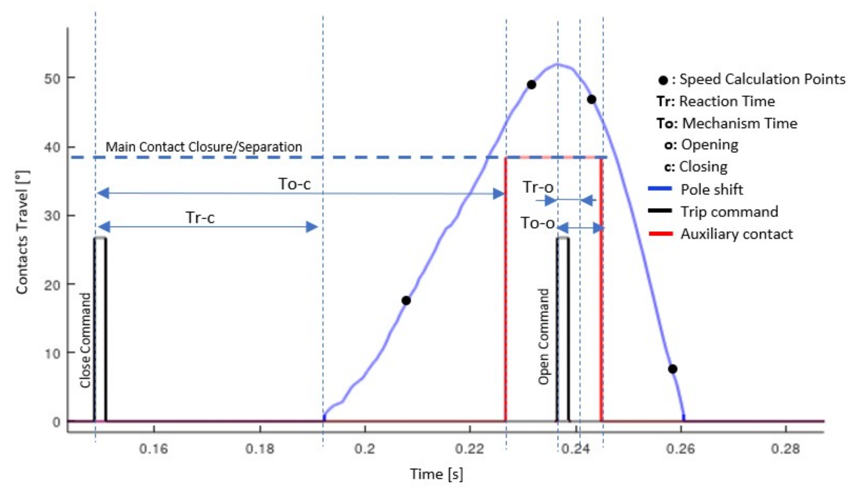 Machines 11 00323 g001