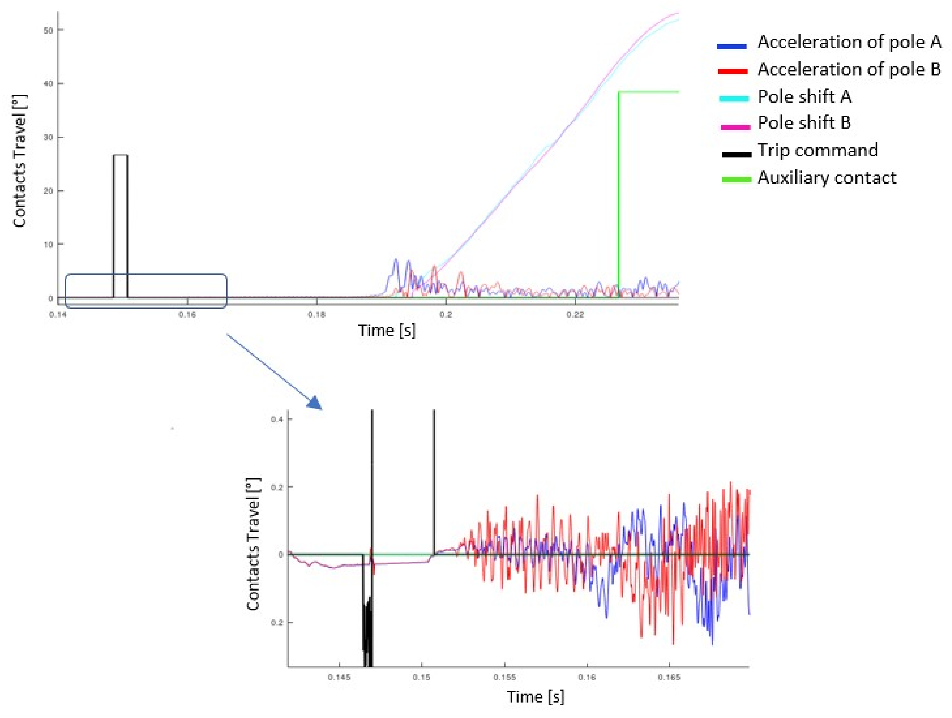 Machines 11 00323 g006