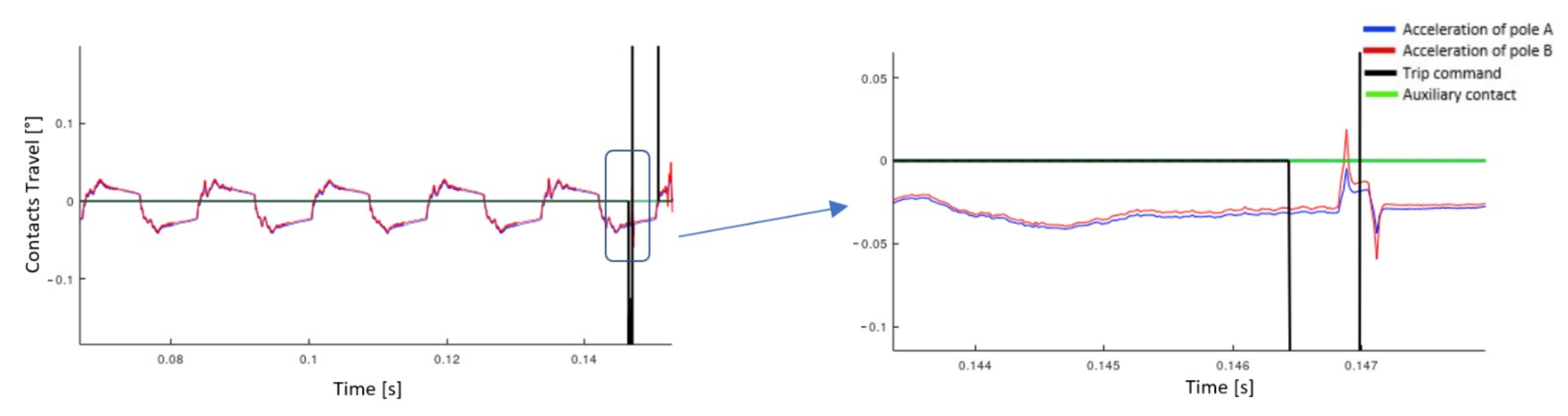 Machines 11 00323 g007