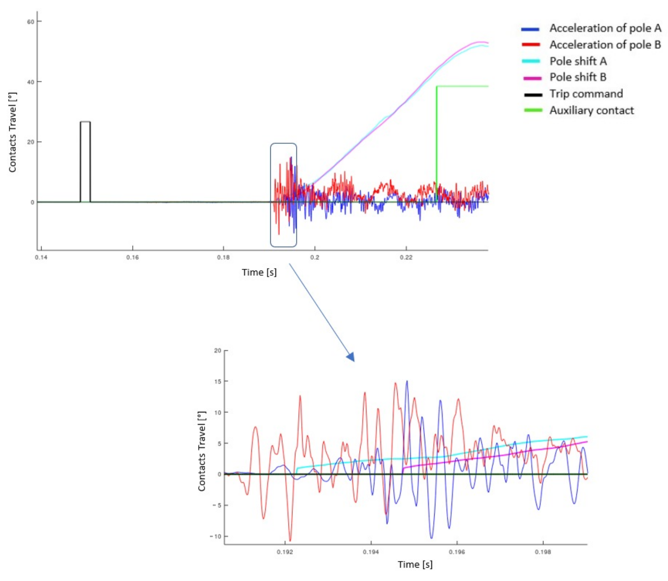 Machines 11 00323 g009
