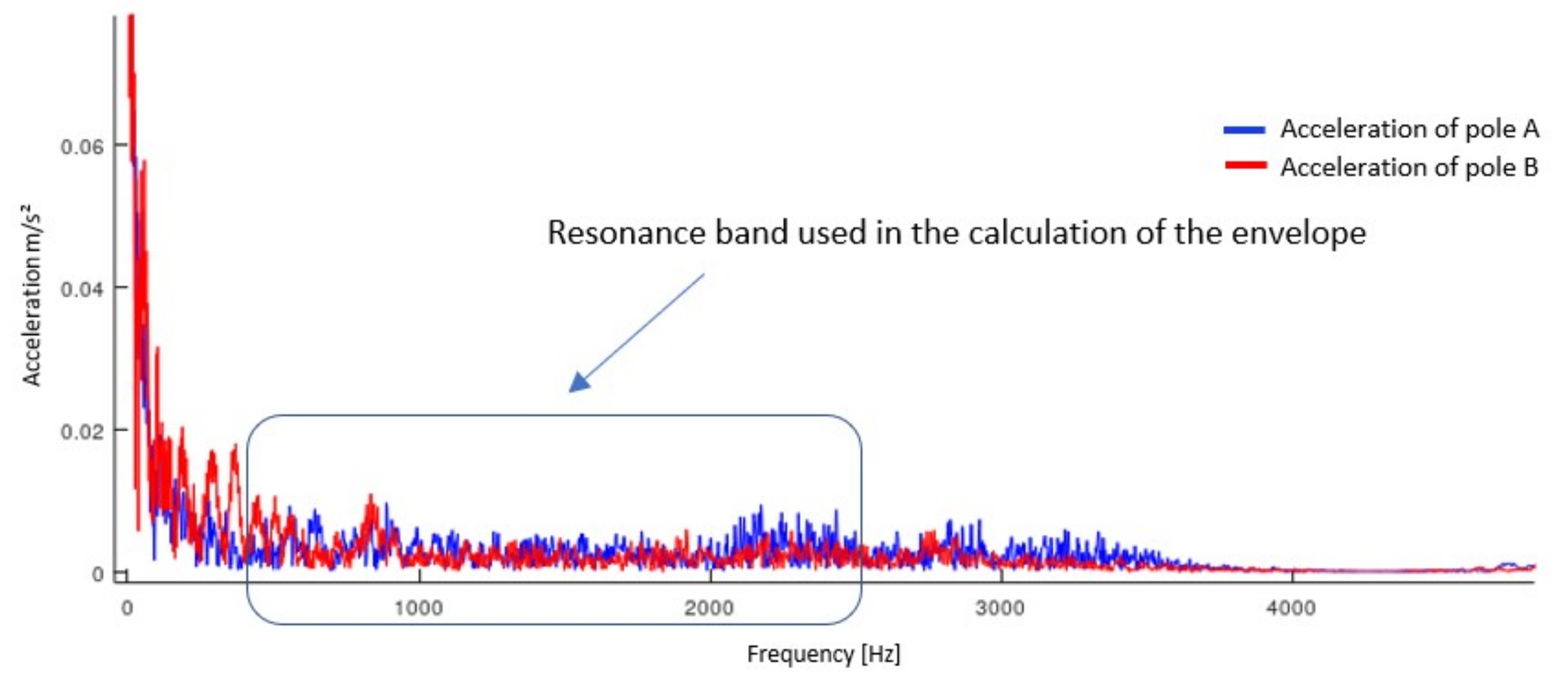 Machines 11 00323 g010