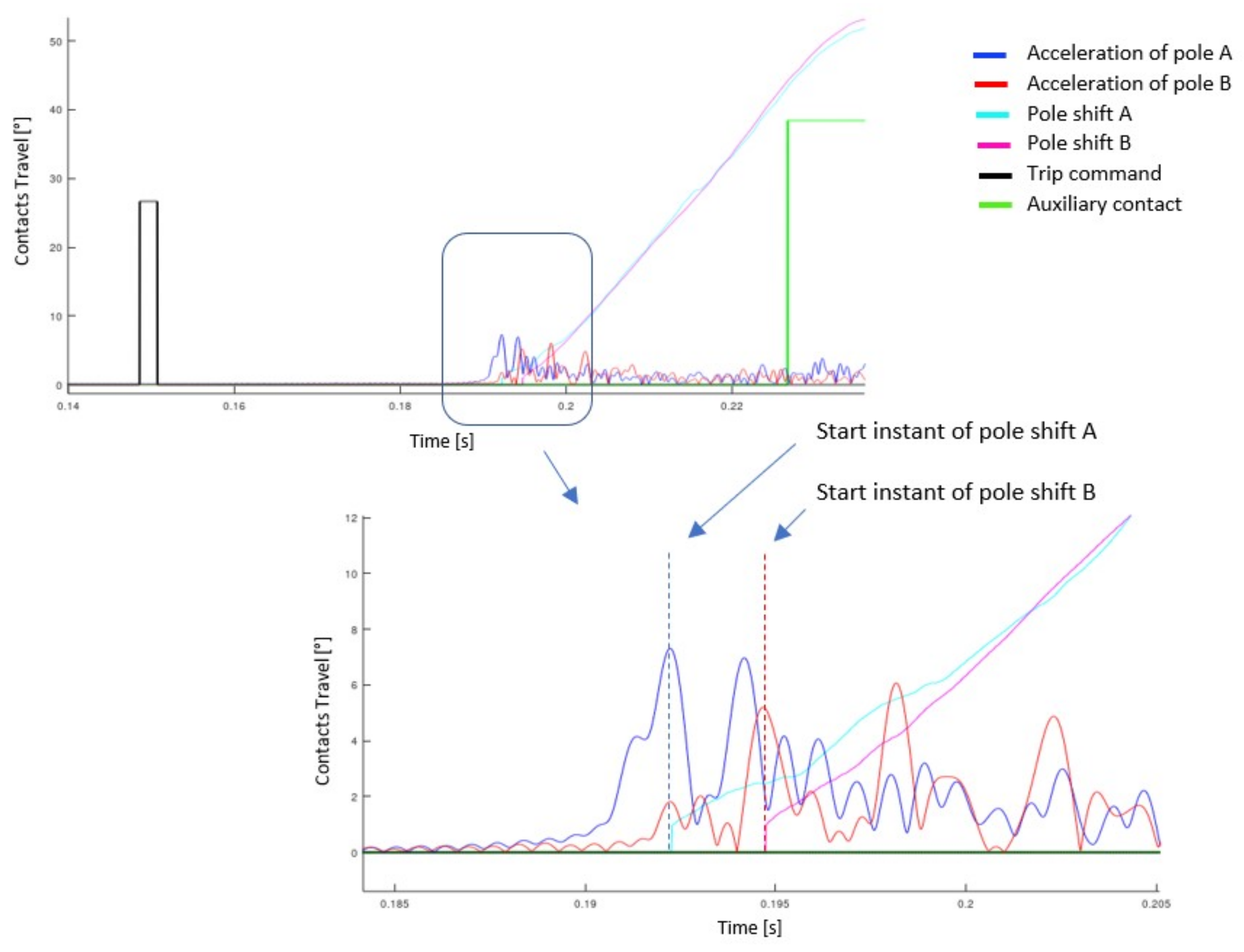 Machines 11 00323 g011