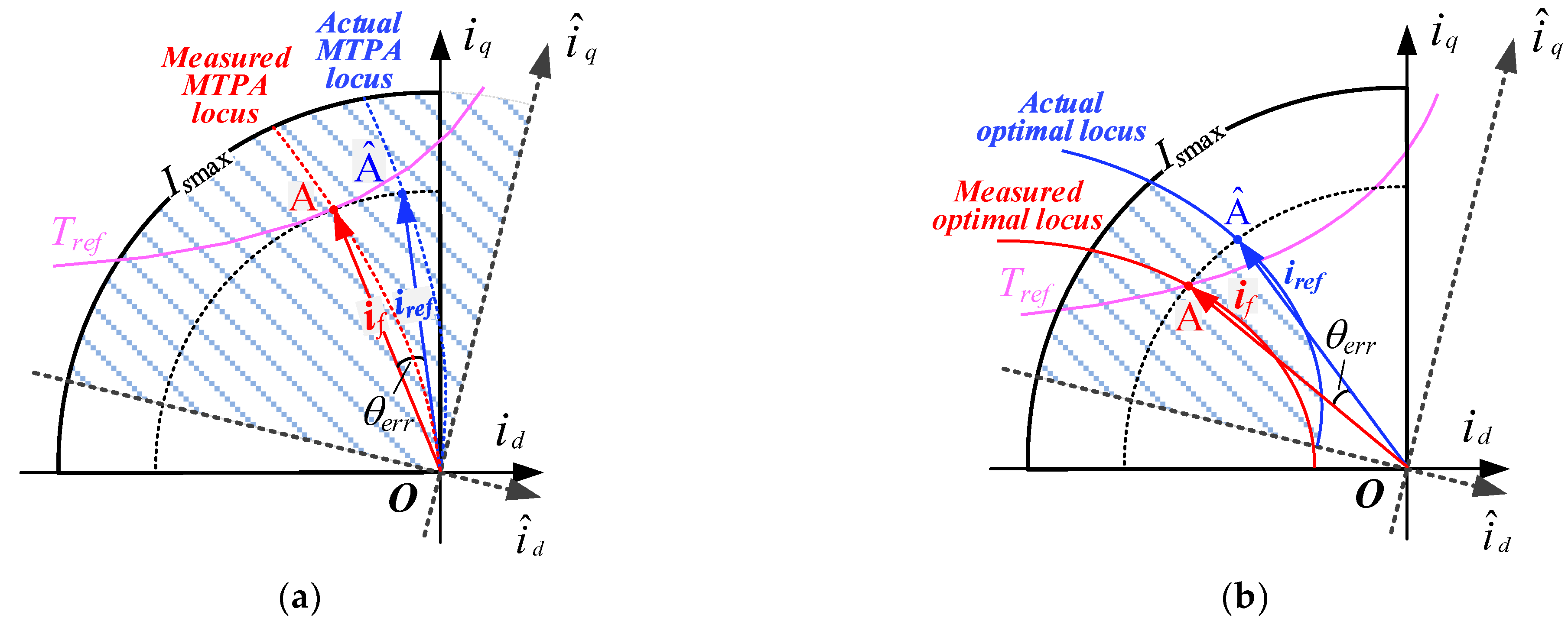 Machines 11 00324 g008