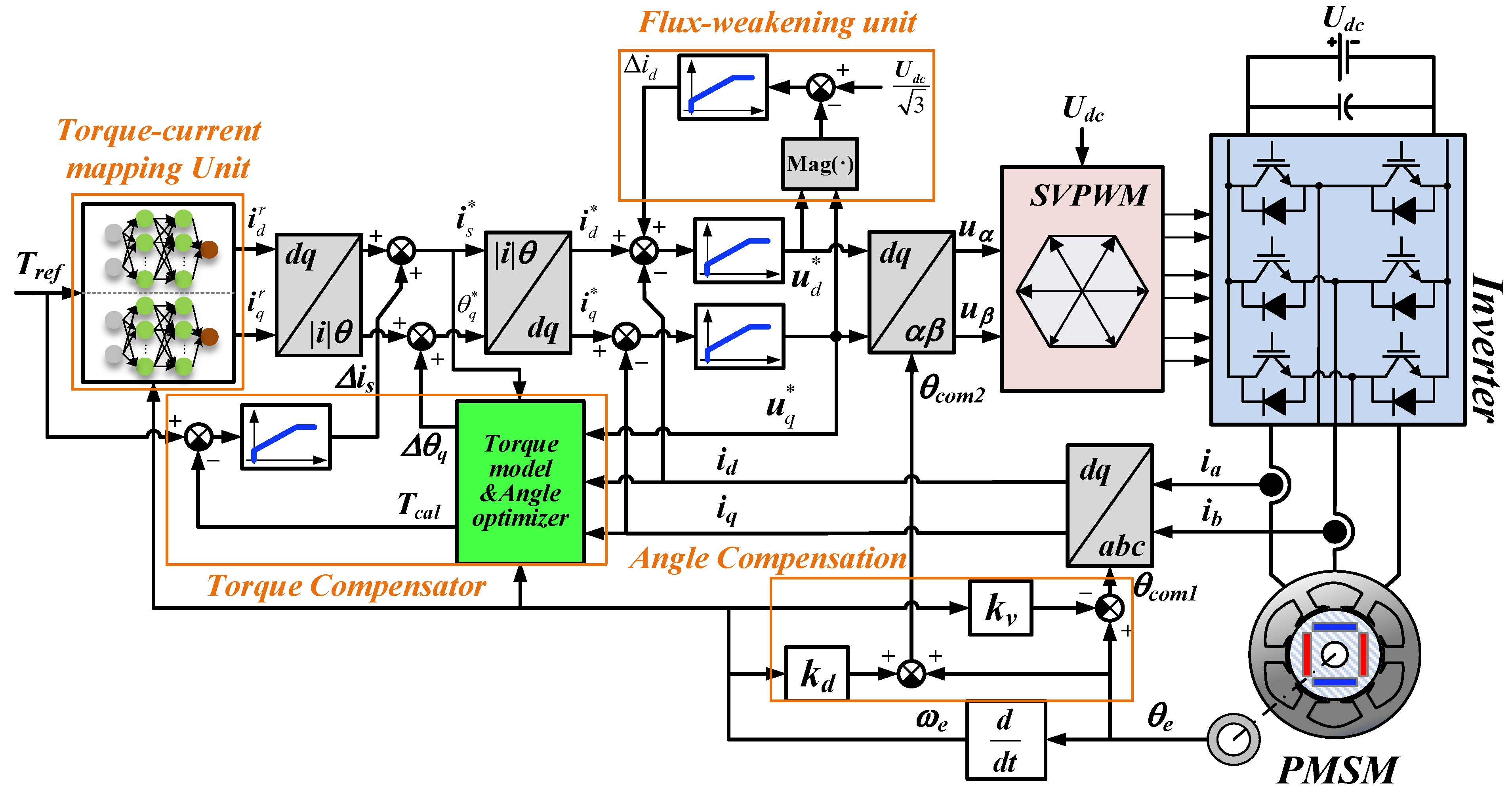 Machines 11 00324 g009
