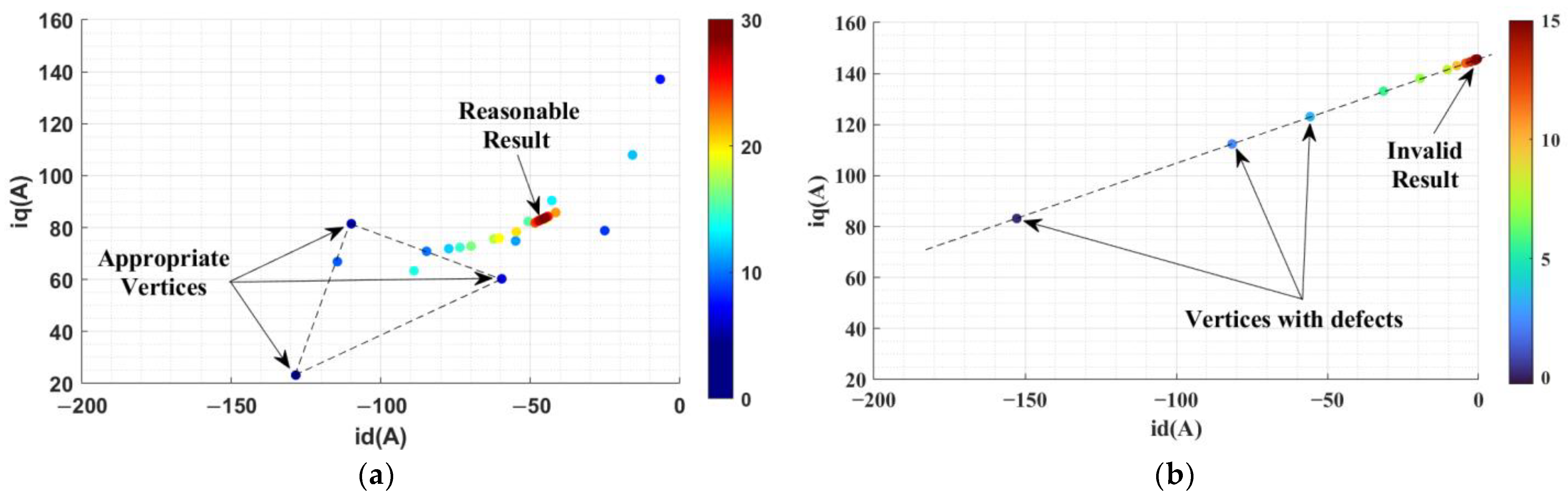 Machines 11 00324 g011