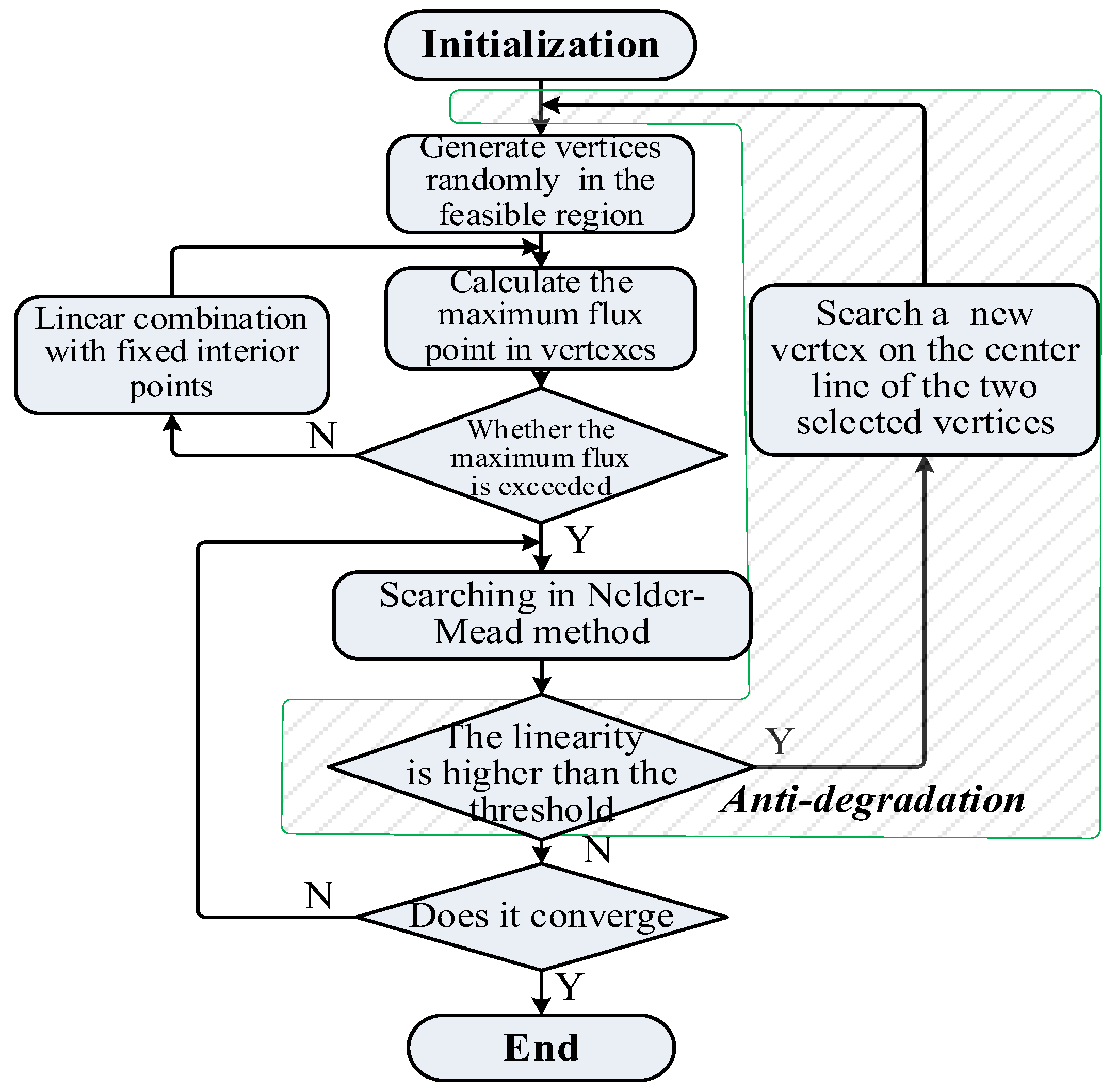 Machines 11 00324 g012