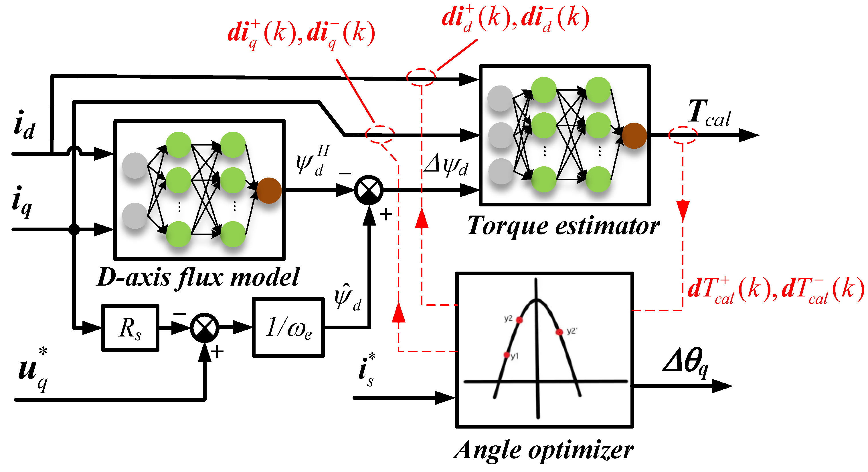 Machines 11 00324 g013
