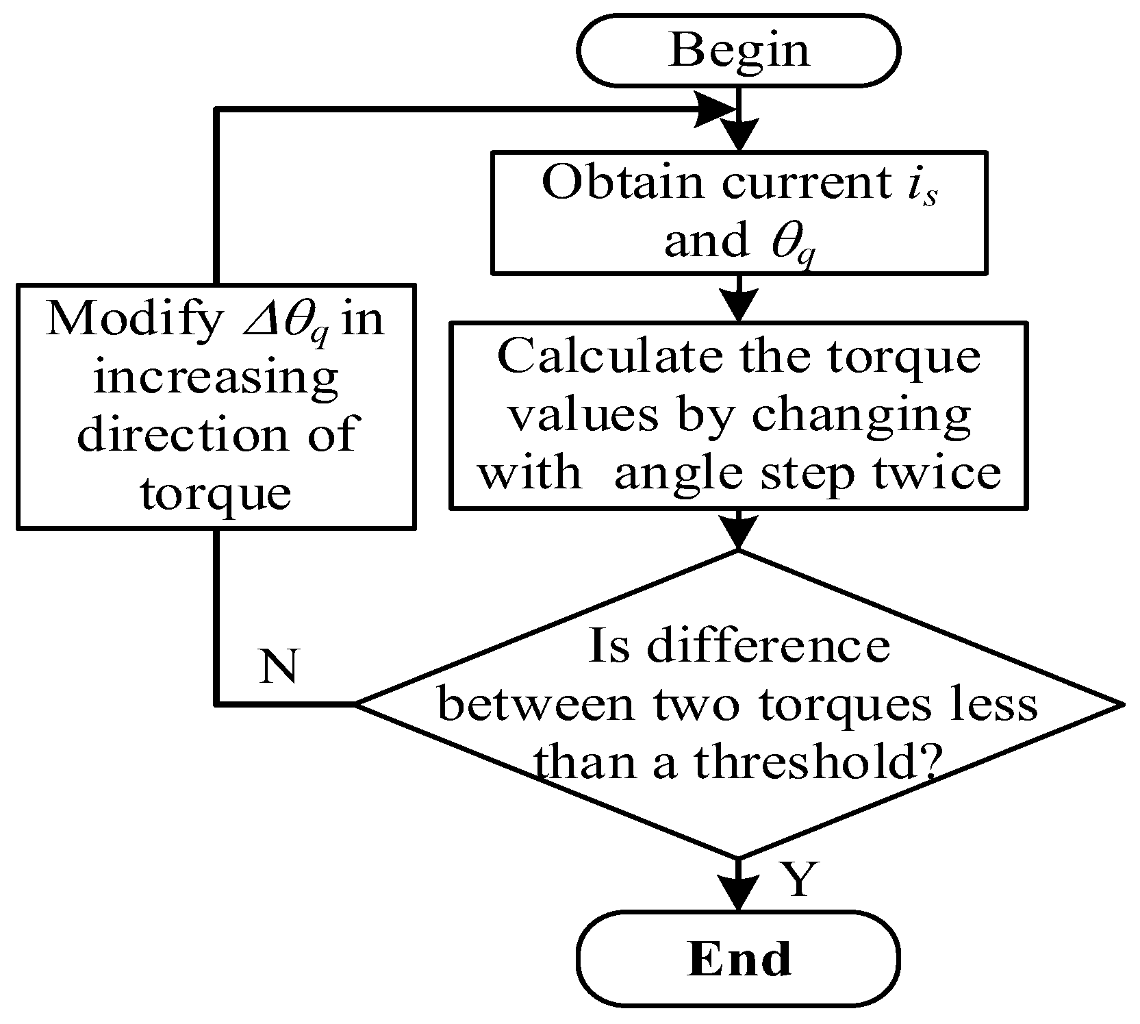 Machines 11 00324 g014