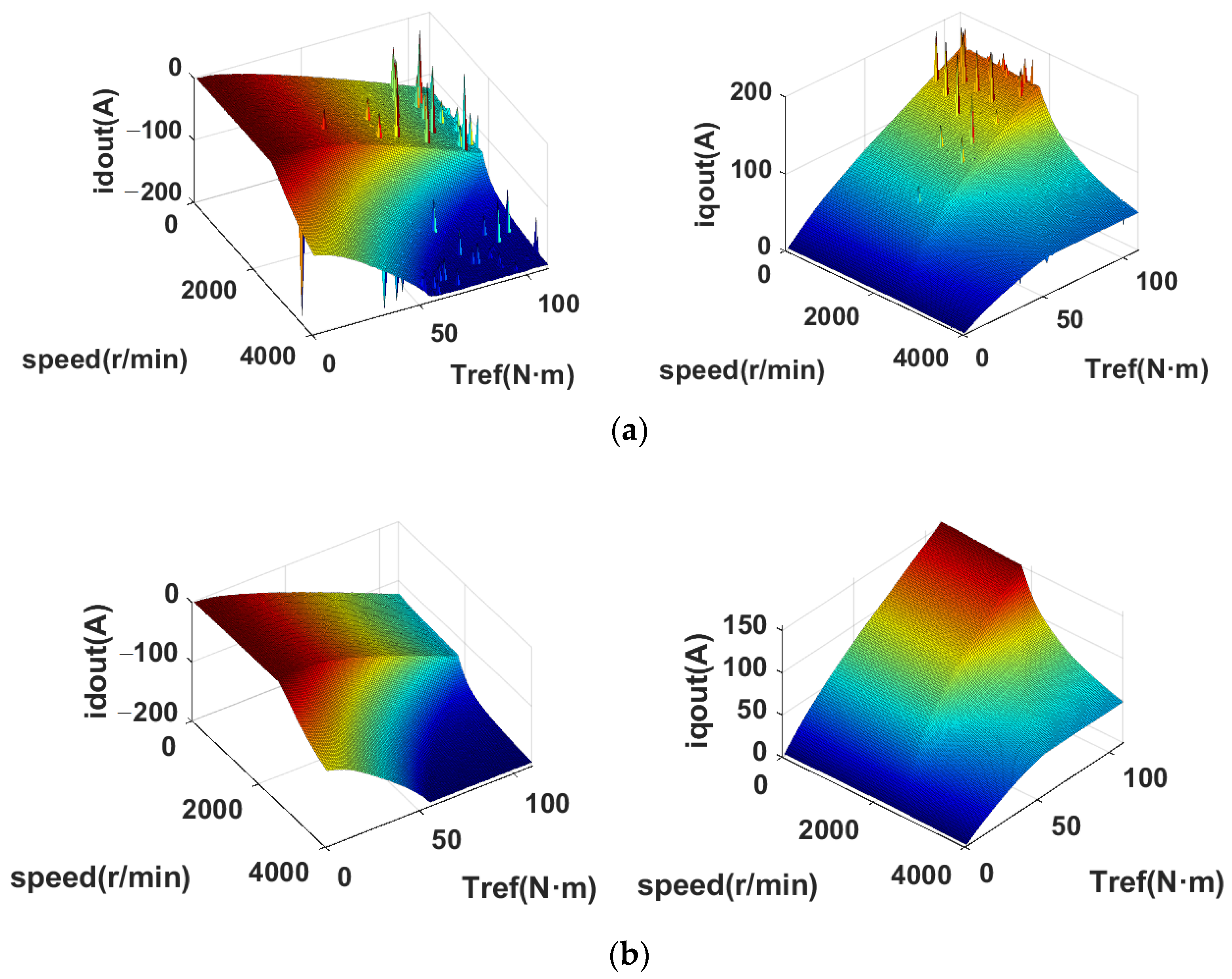 Machines 11 00324 g018
