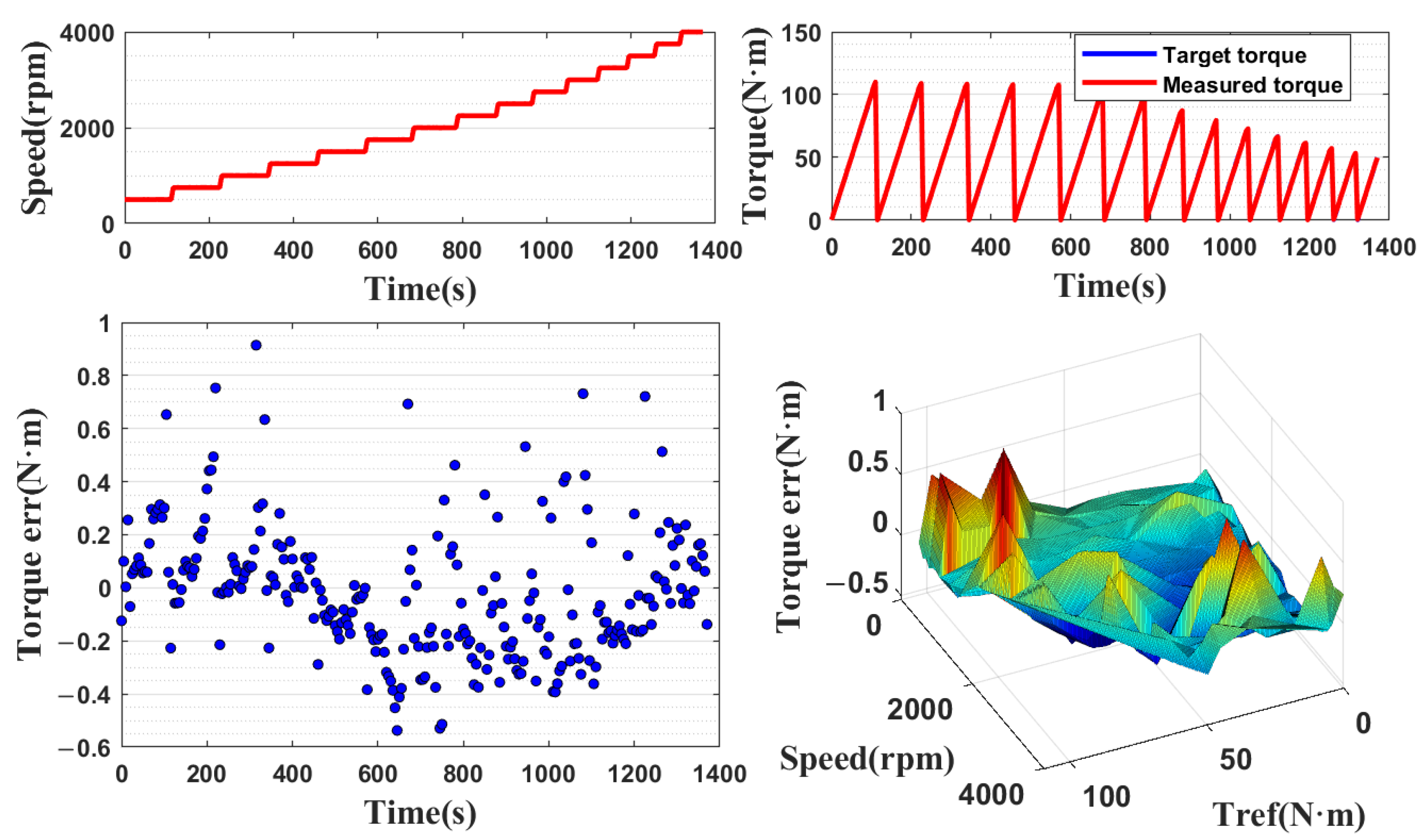 Machines 11 00324 g019
