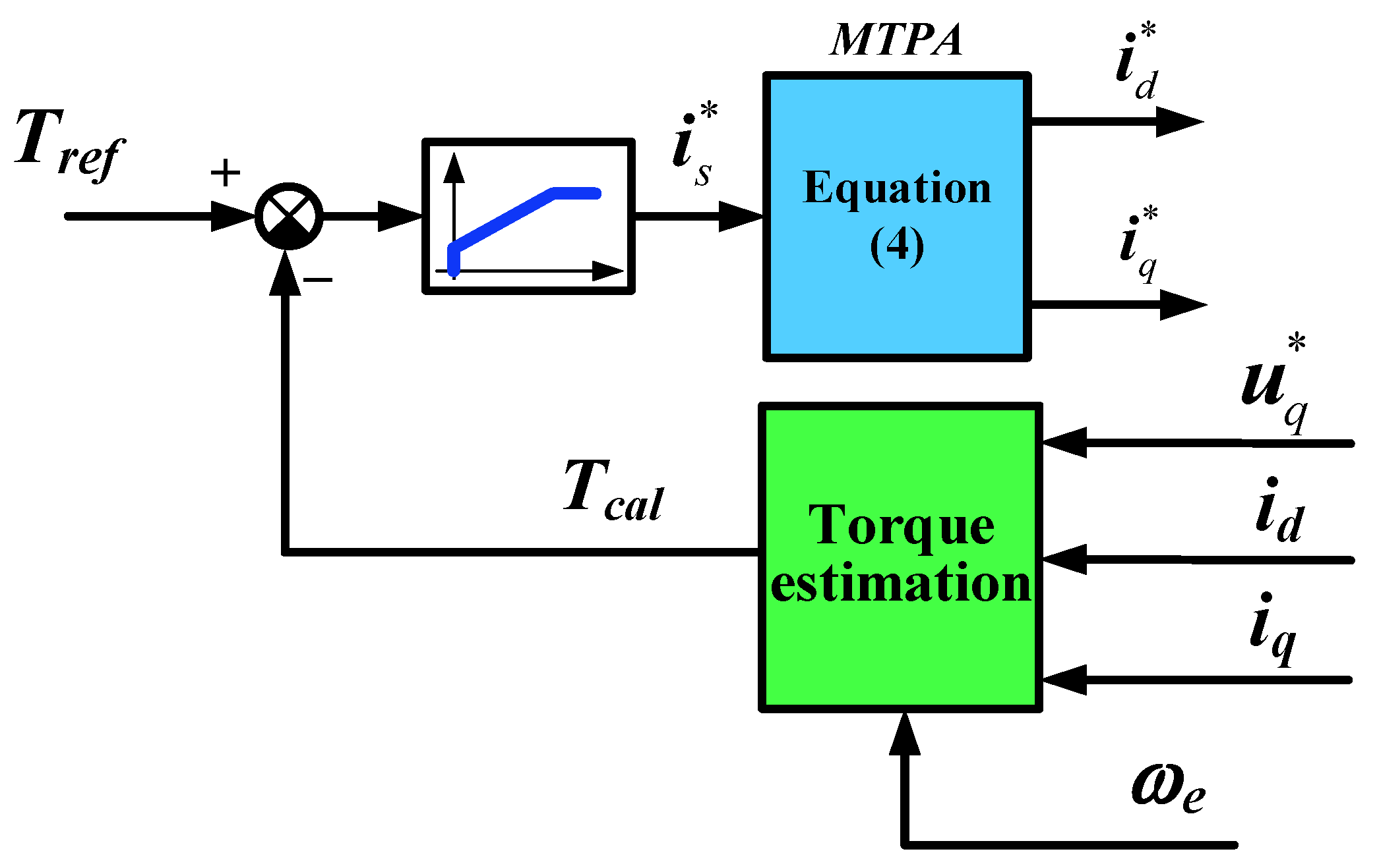 Machines 11 00324 g021
