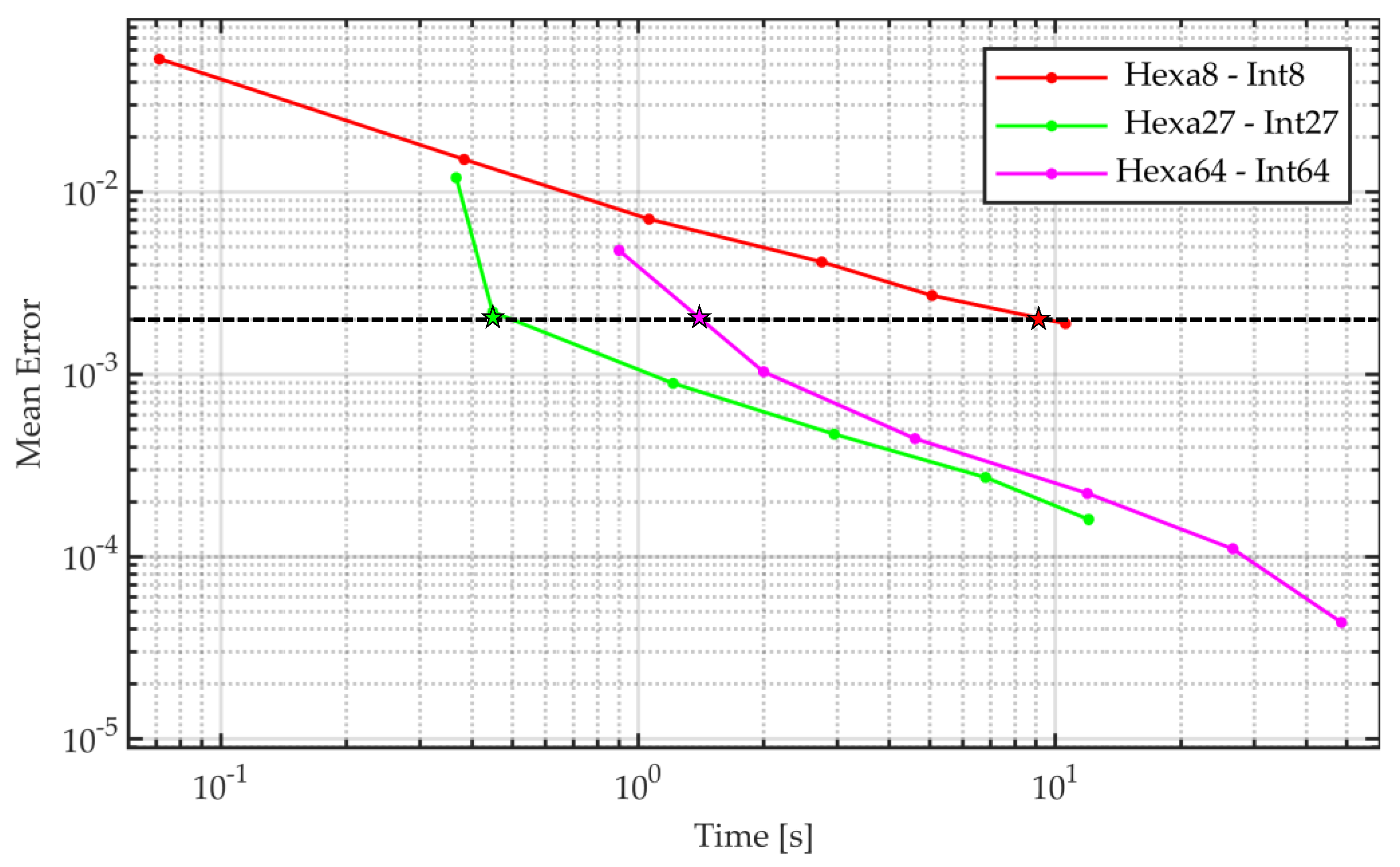Machines 11 00326 g005