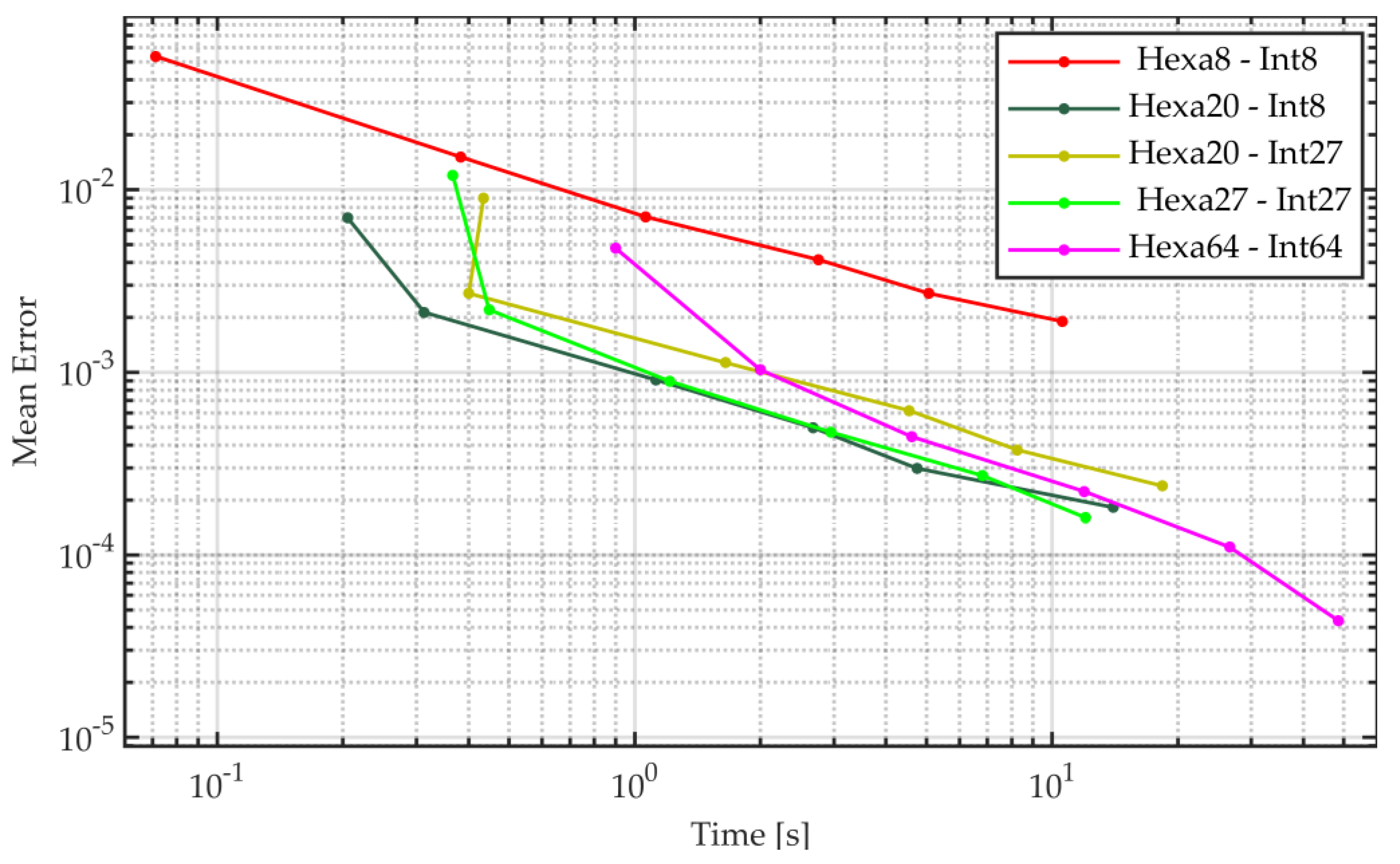 Machines 11 00326 g007
