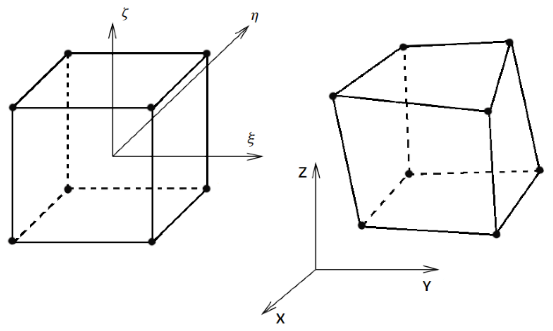 Machines 11 00326 g0a1