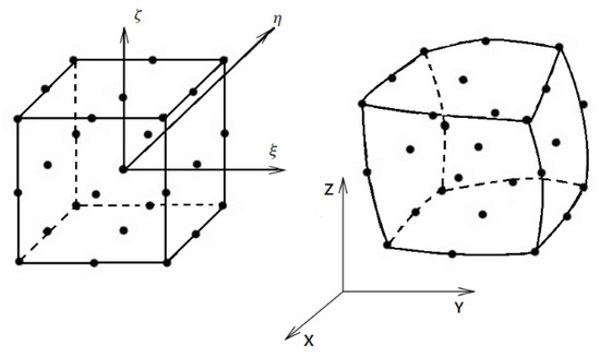 Machines 11 00326 g0a2