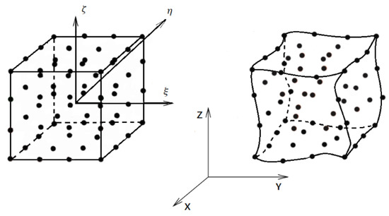 Machines 11 00326 g0a3