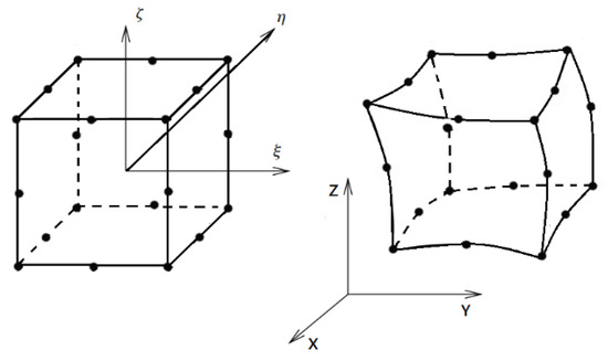 Machines 11 00326 g0a4