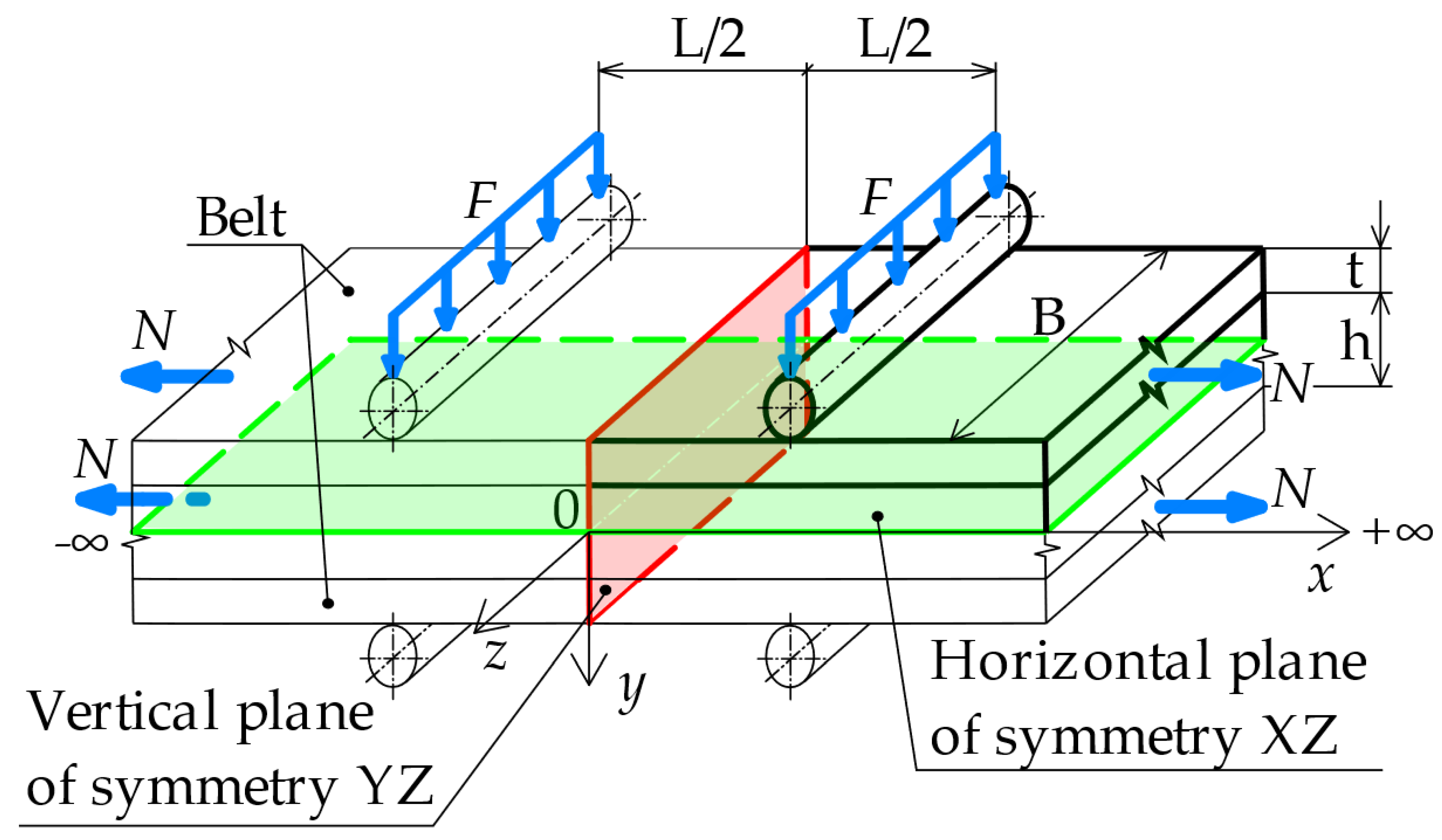 Machines 11 00327 g006