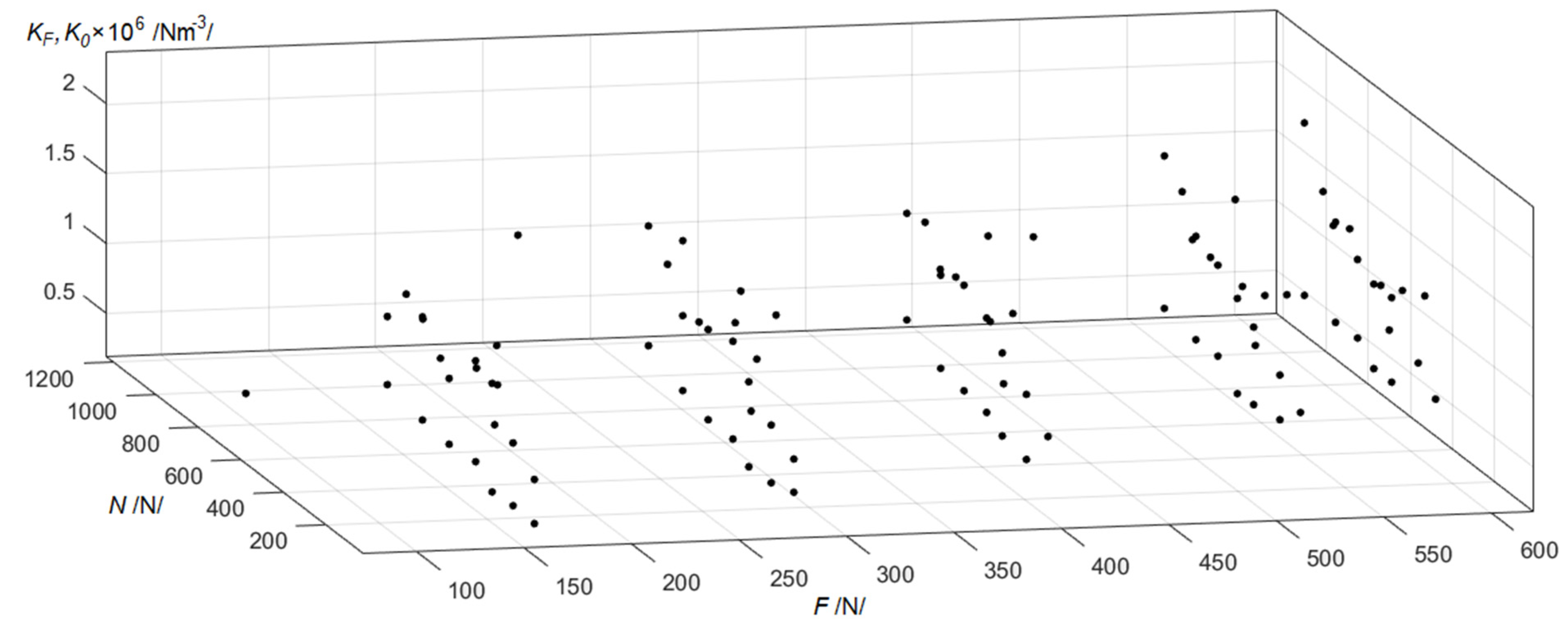 Machines 11 00327 g008