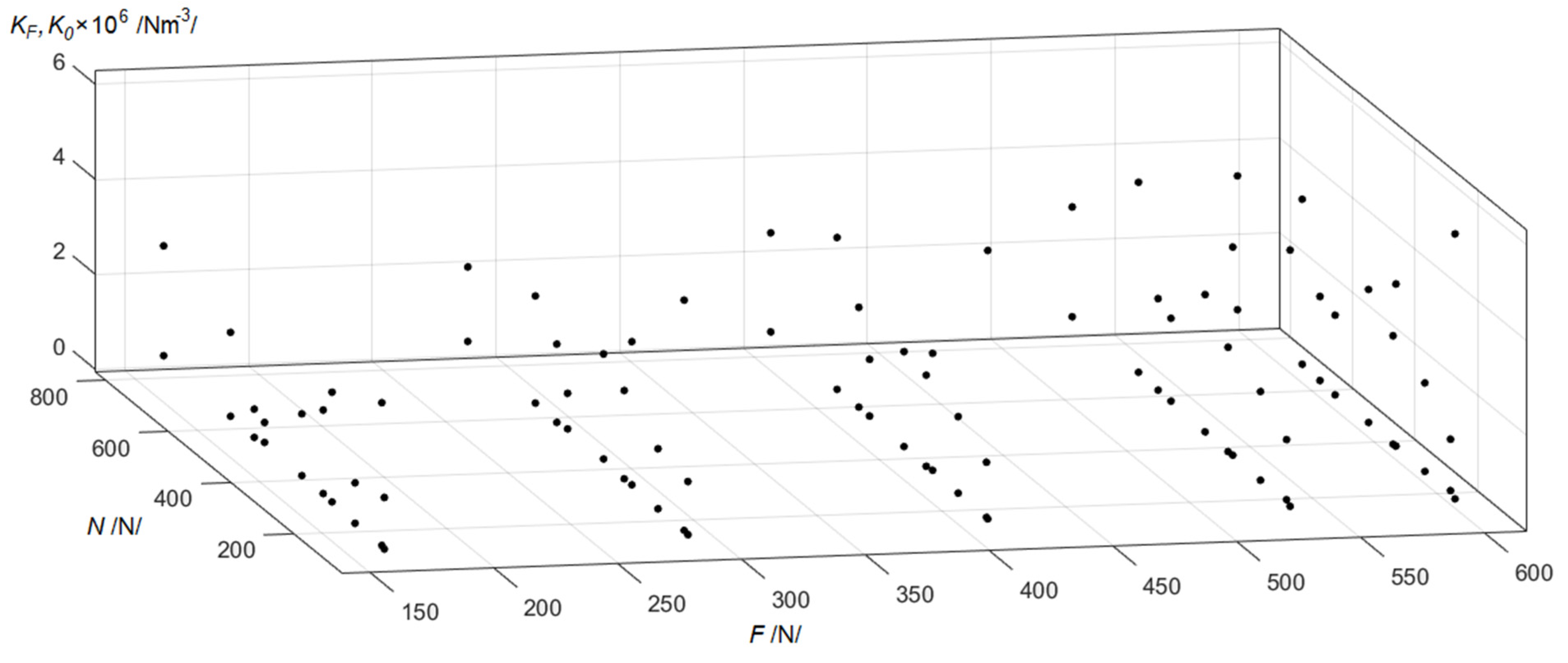 Machines 11 00327 g009