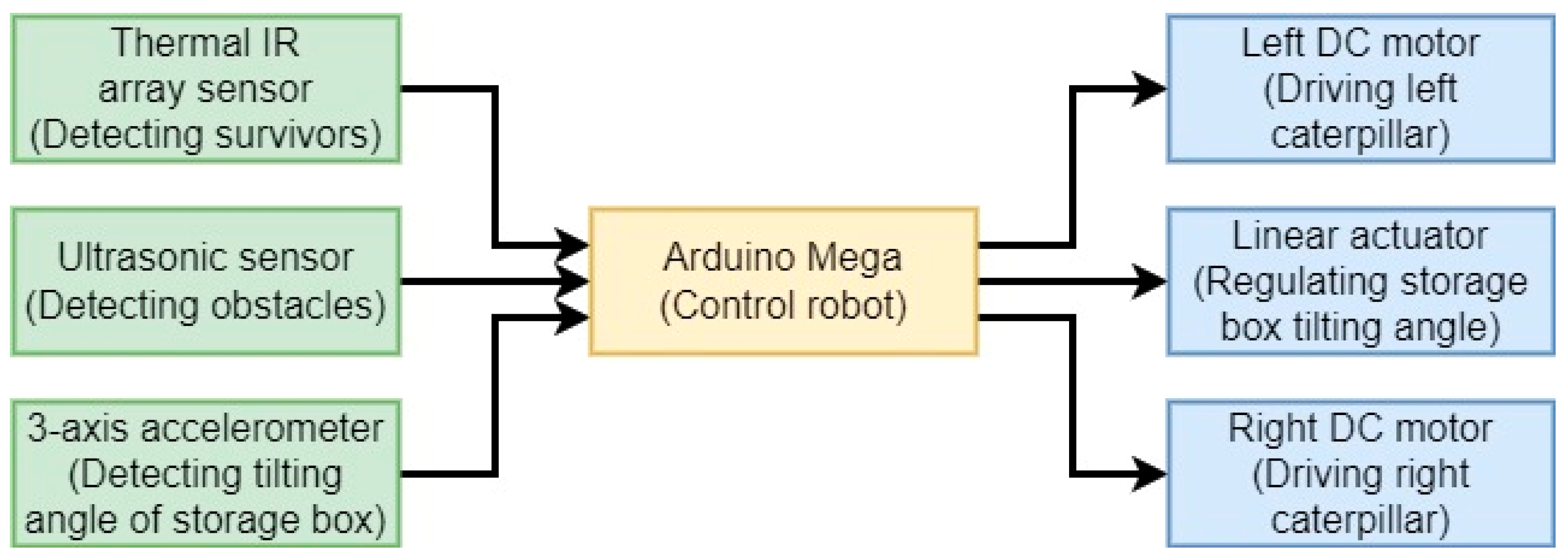 Machines 11 00329 g002