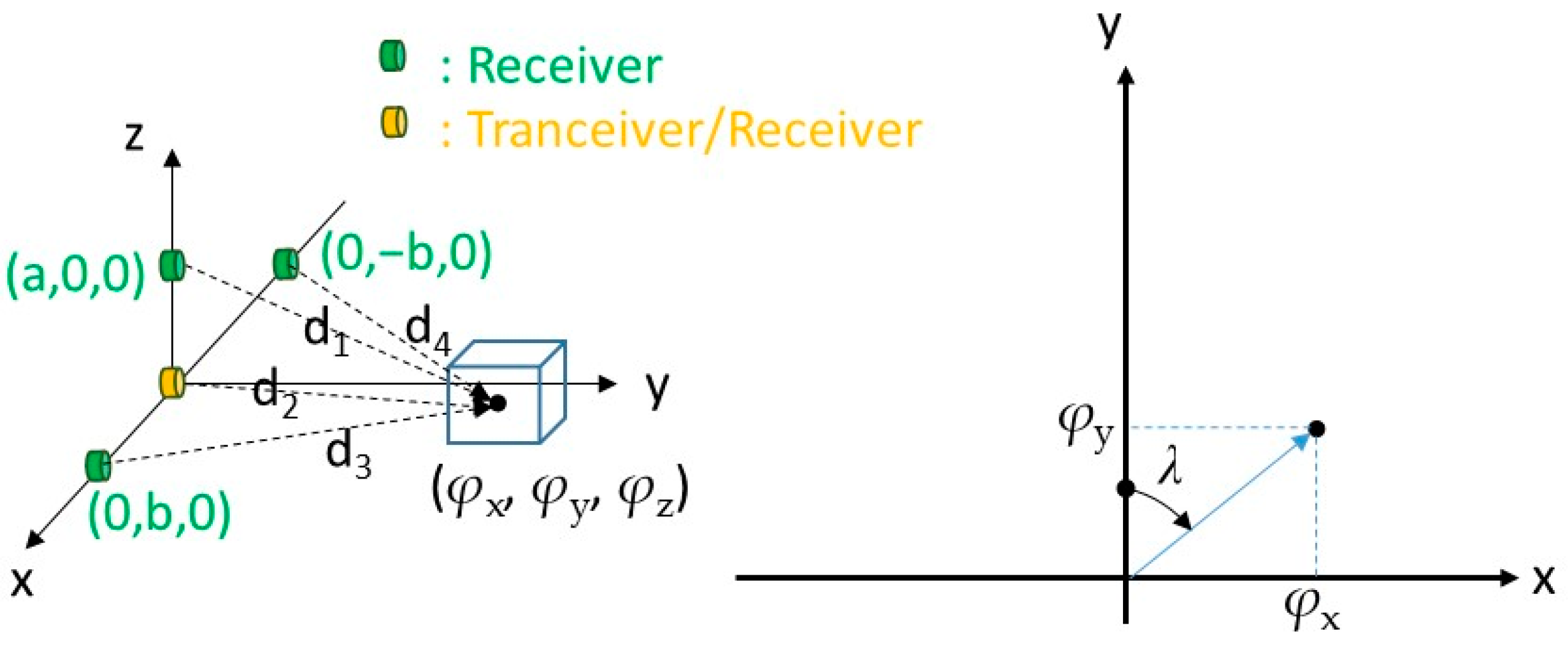 Machines 11 00329 g005