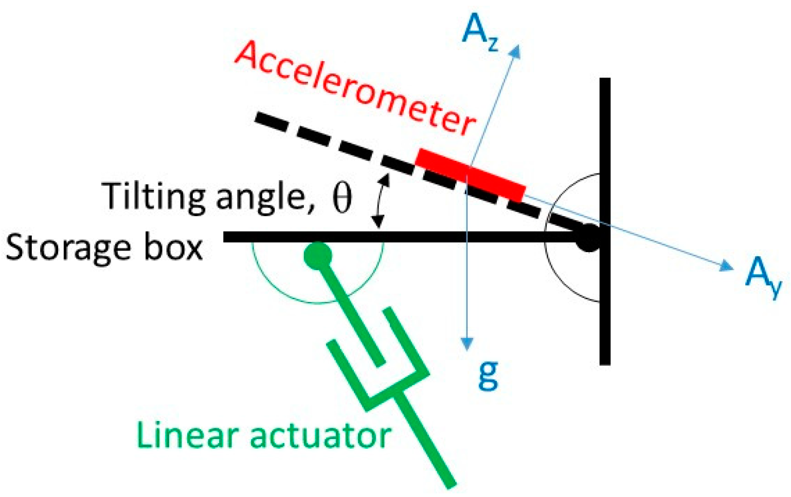 Machines 11 00329 g006