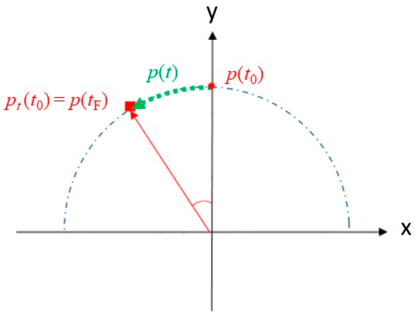 Machines 11 00329 g007