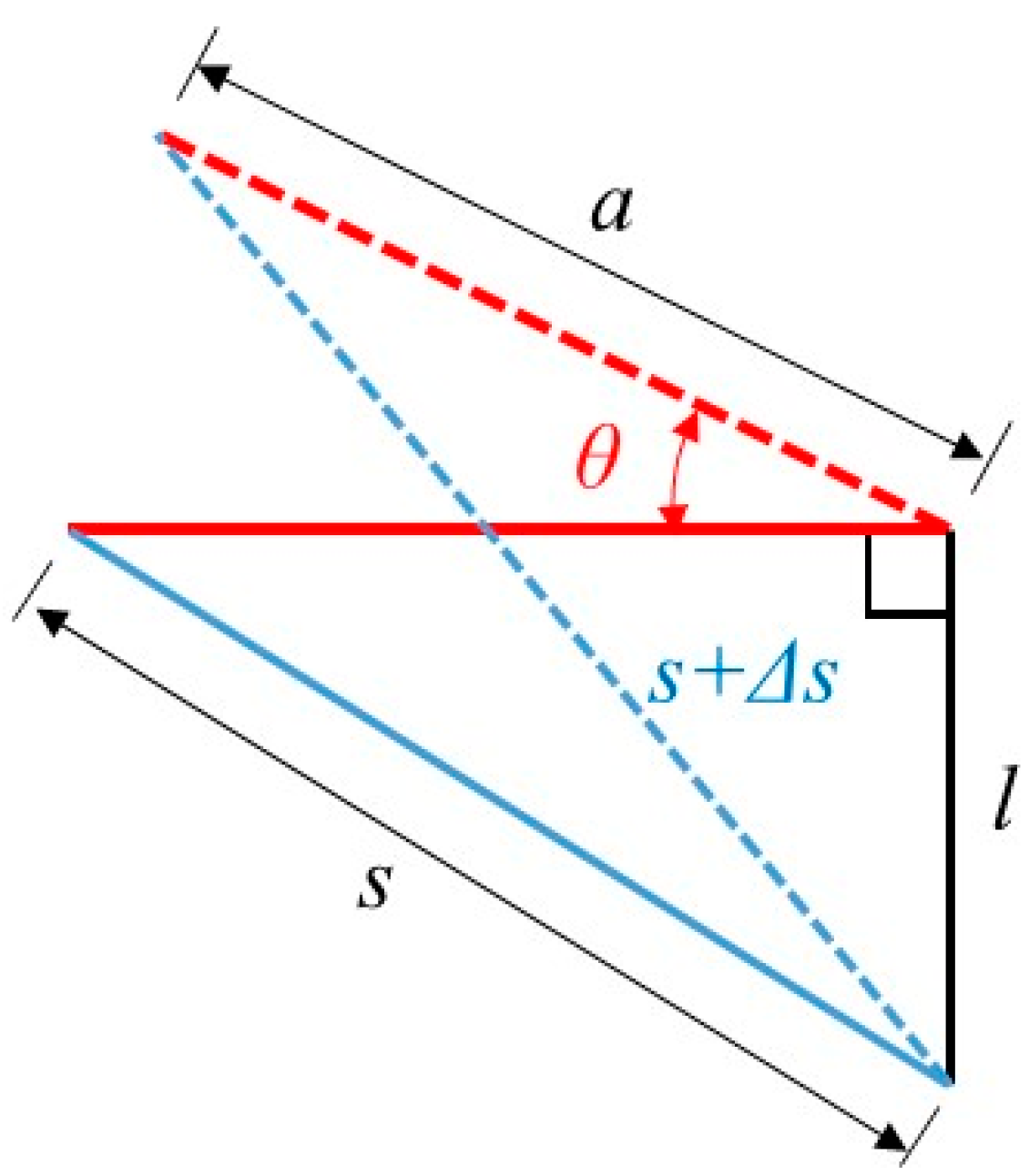 Machines 11 00329 g009