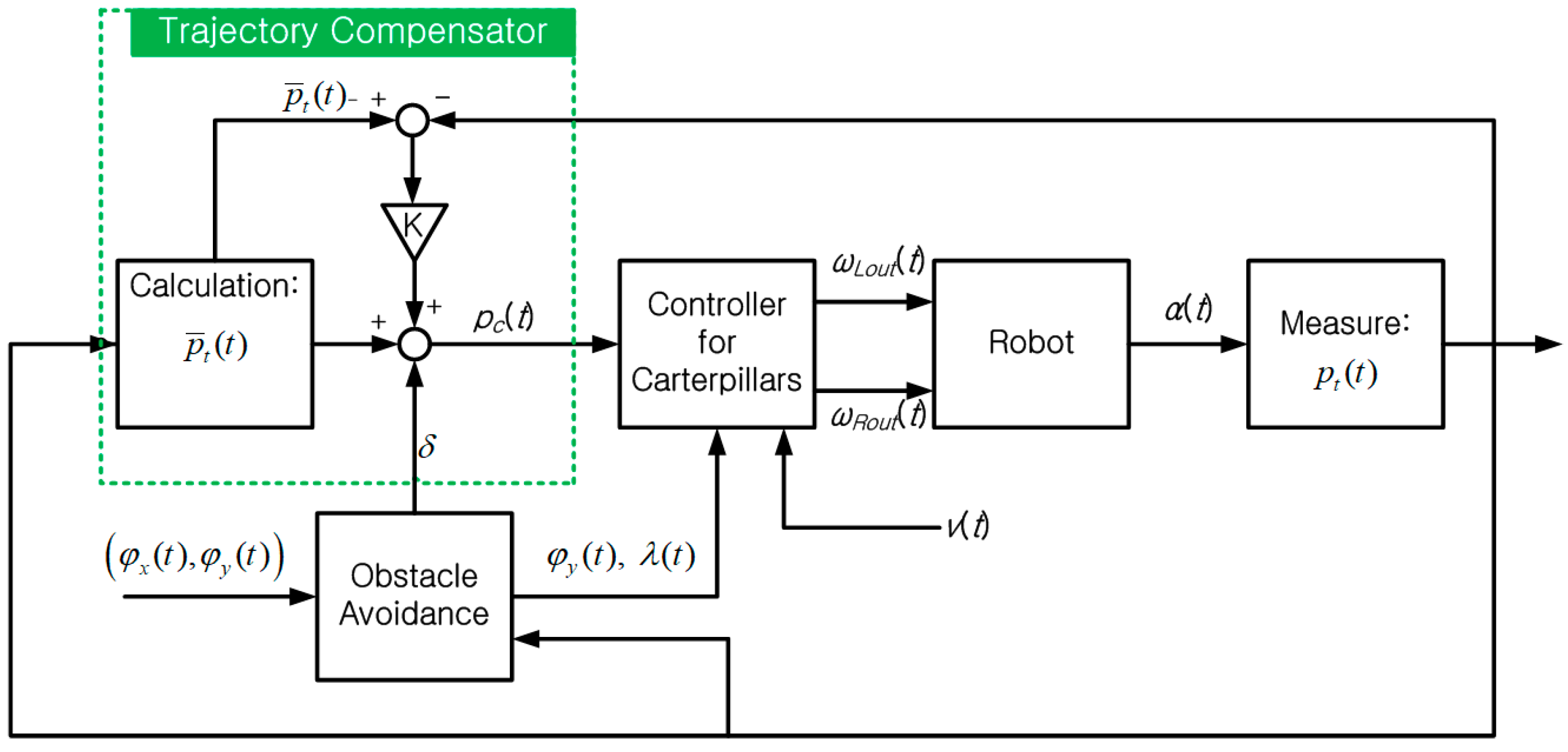 Machines 11 00329 g010