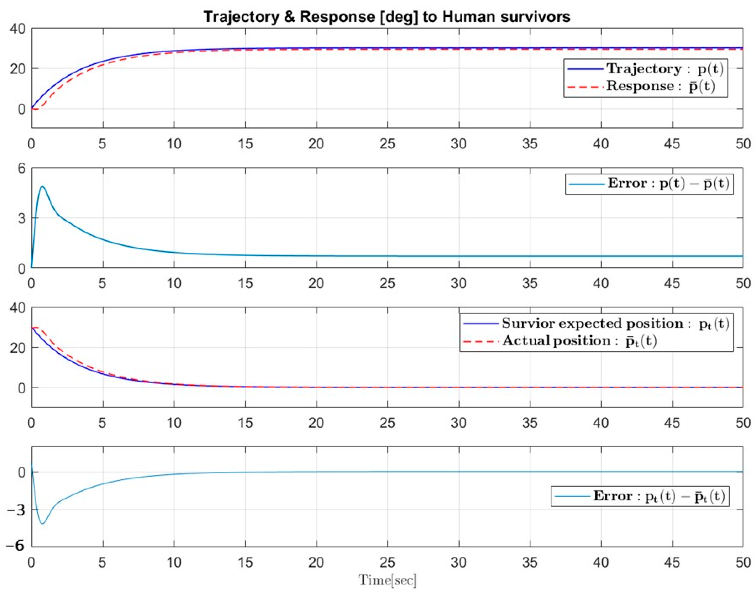 Machines 11 00329 g015