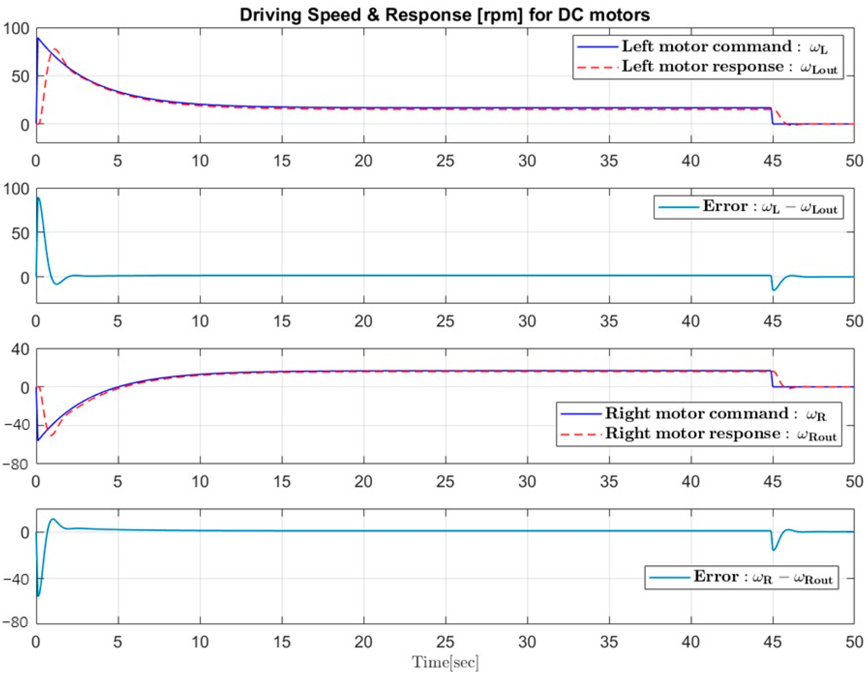 Machines 11 00329 g016