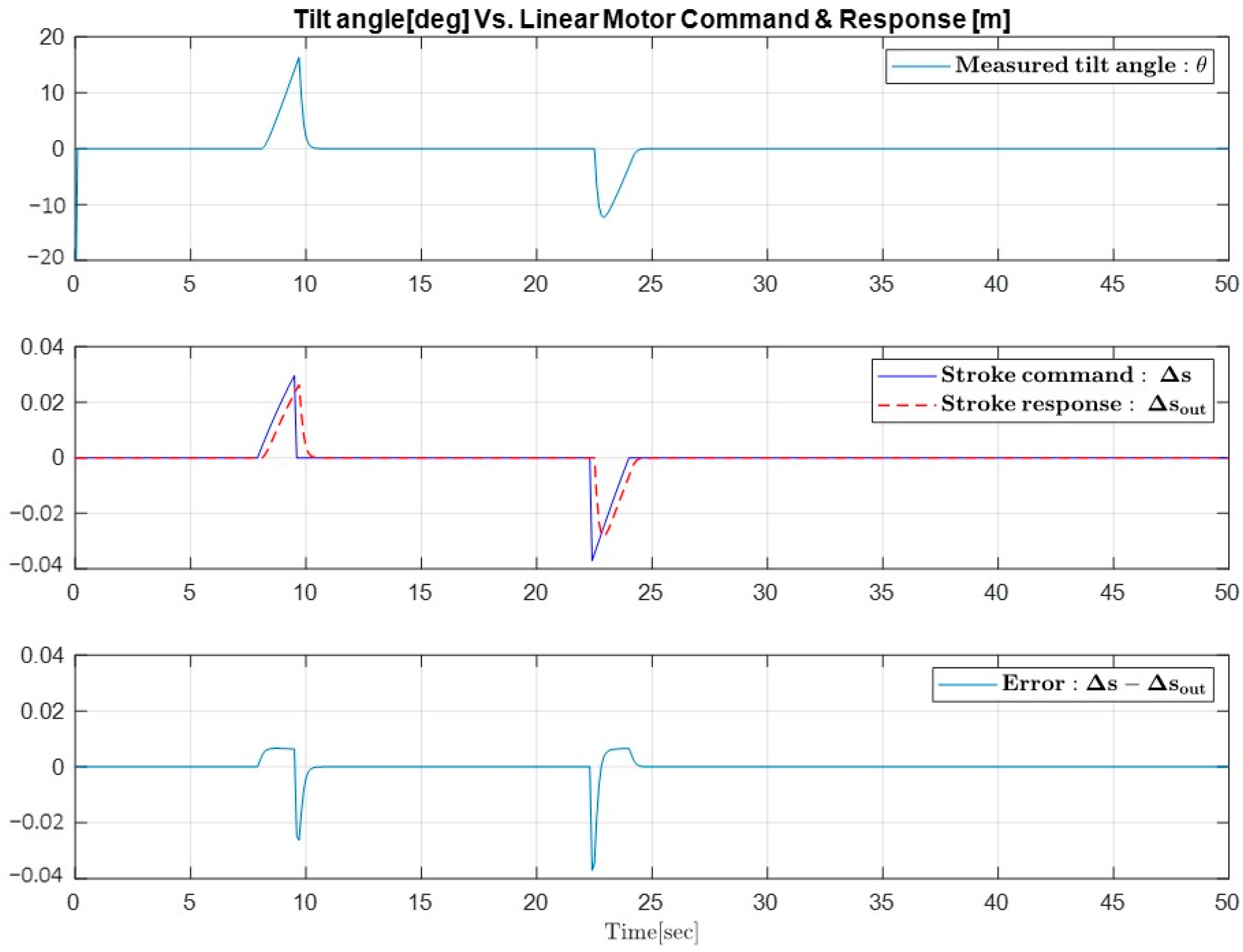Machines 11 00329 g017