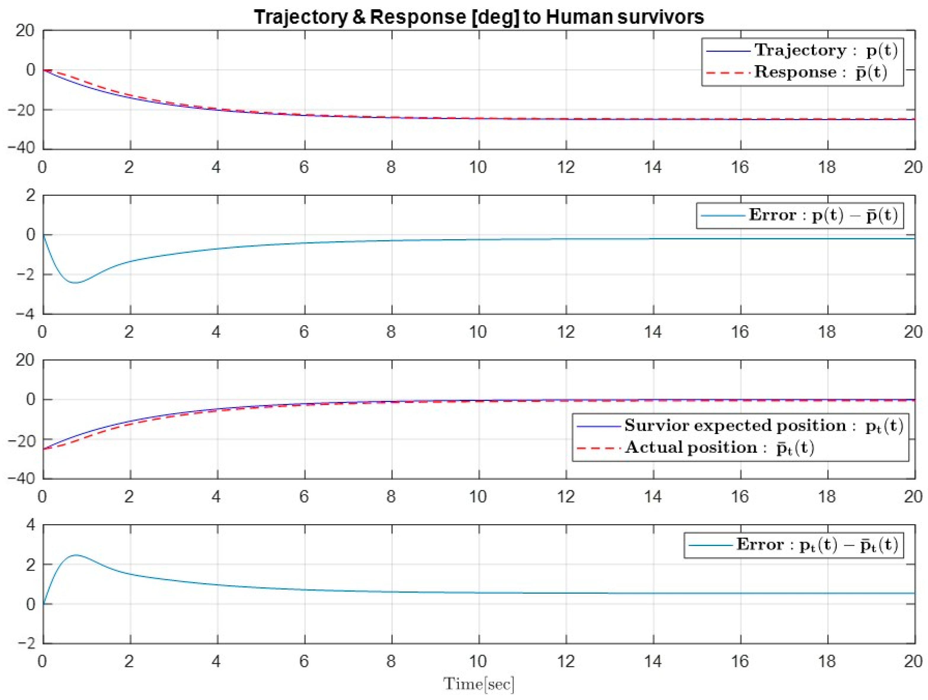 Machines 11 00329 g019