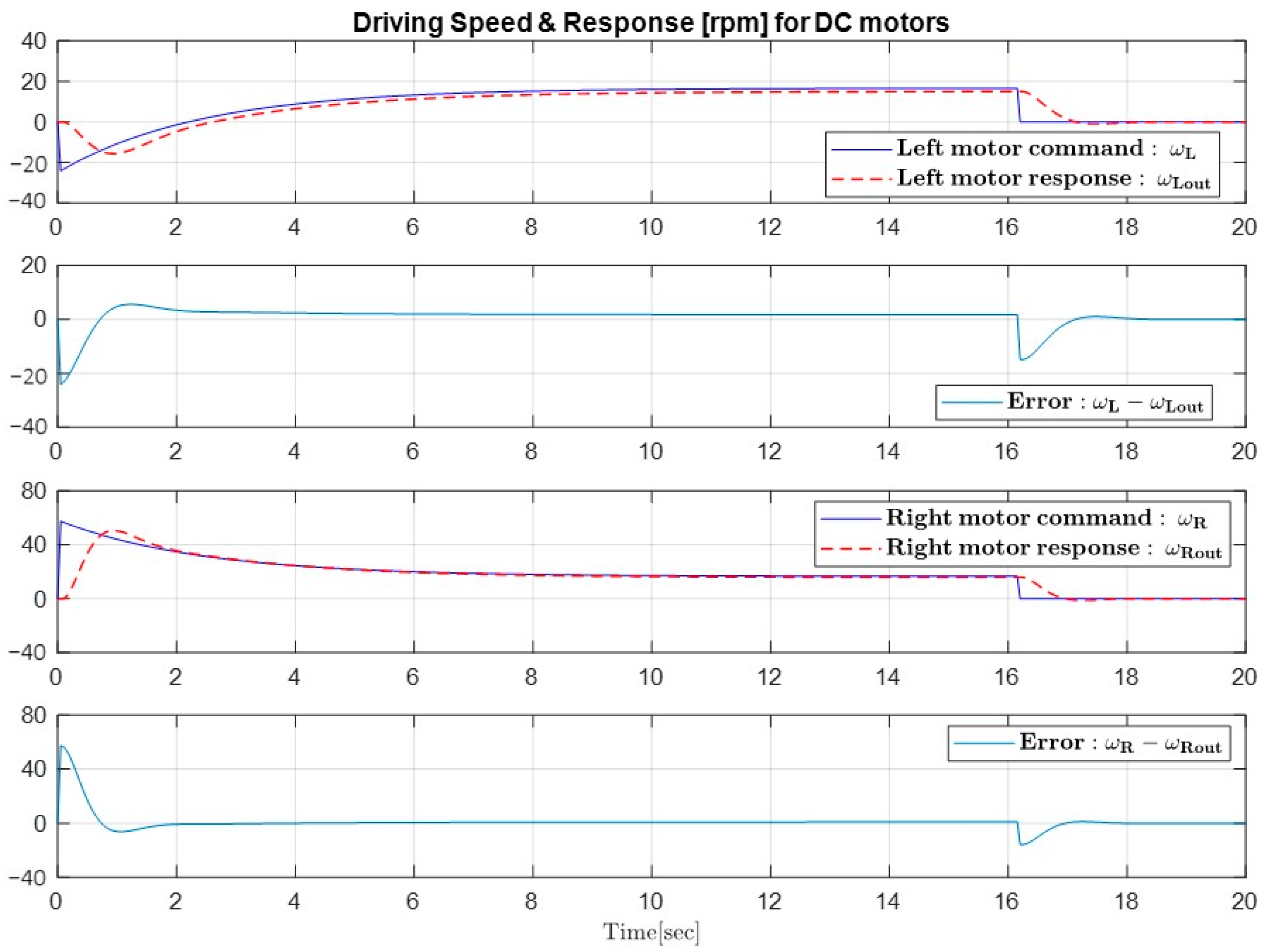 Machines 11 00329 g020