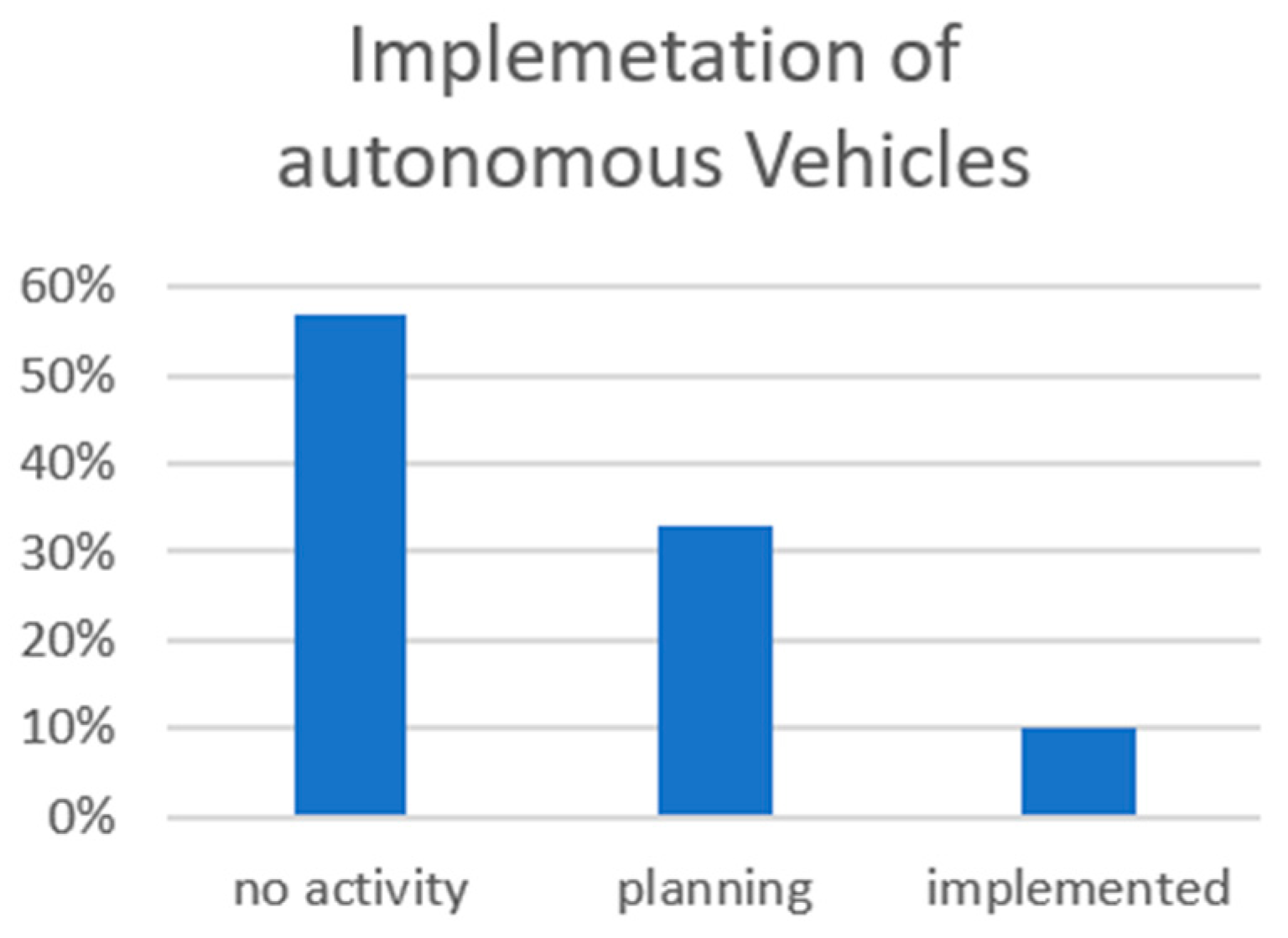 Machines 11 00331 g001