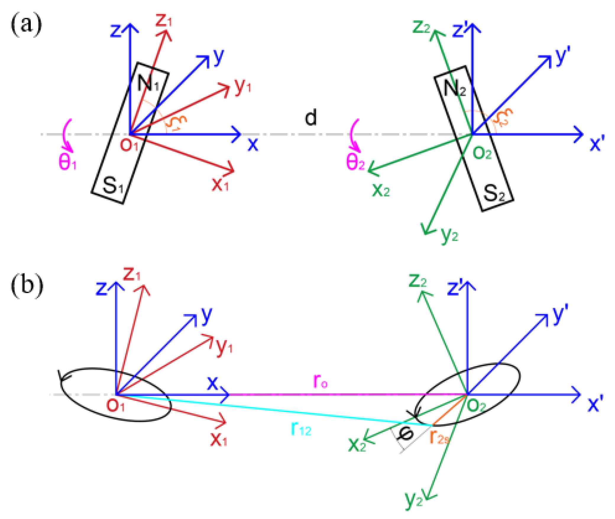 Machines 11 00332 g003