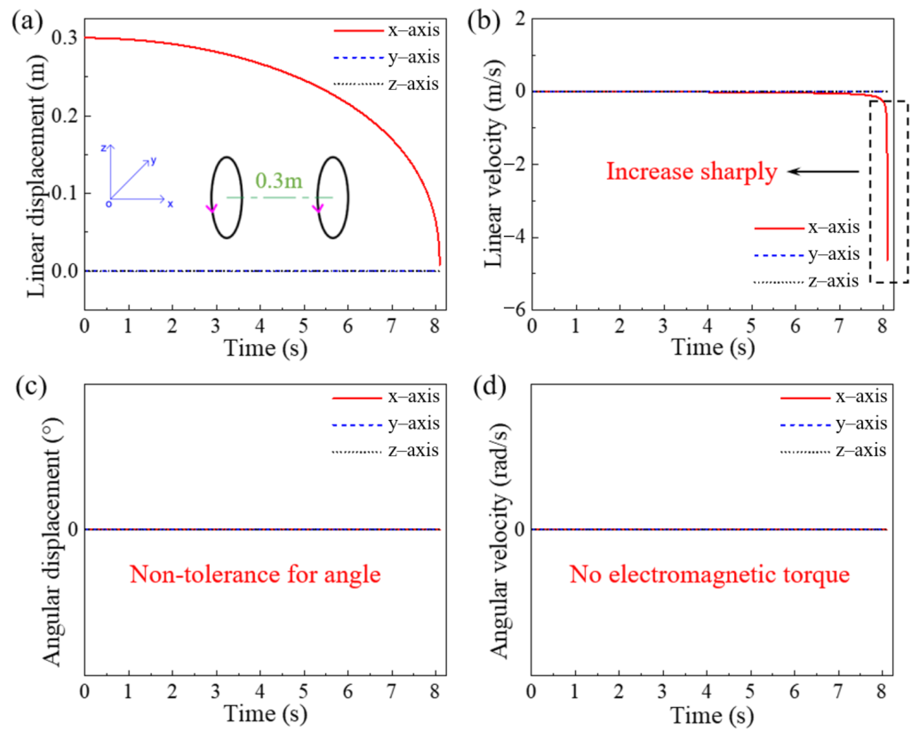 Machines 11 00332 g005