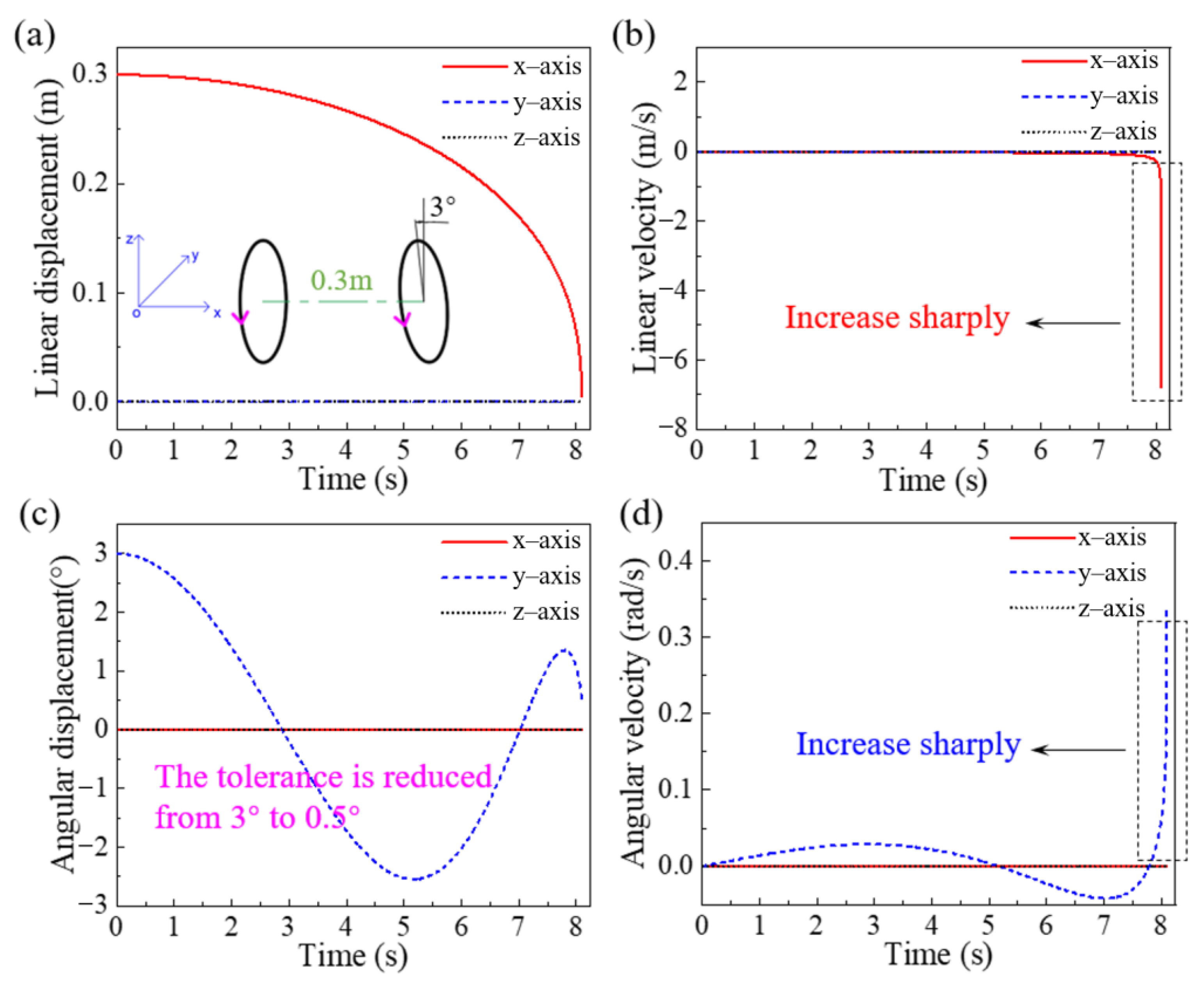 Machines 11 00332 g006