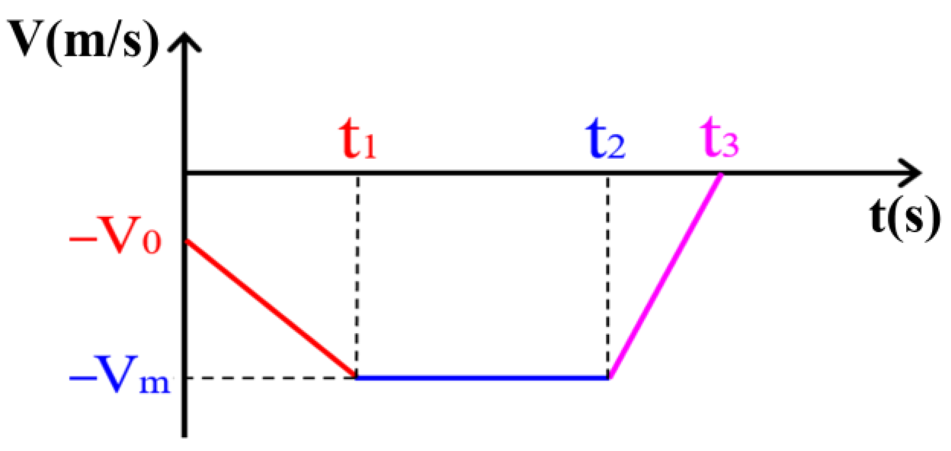 Machines 11 00332 g007