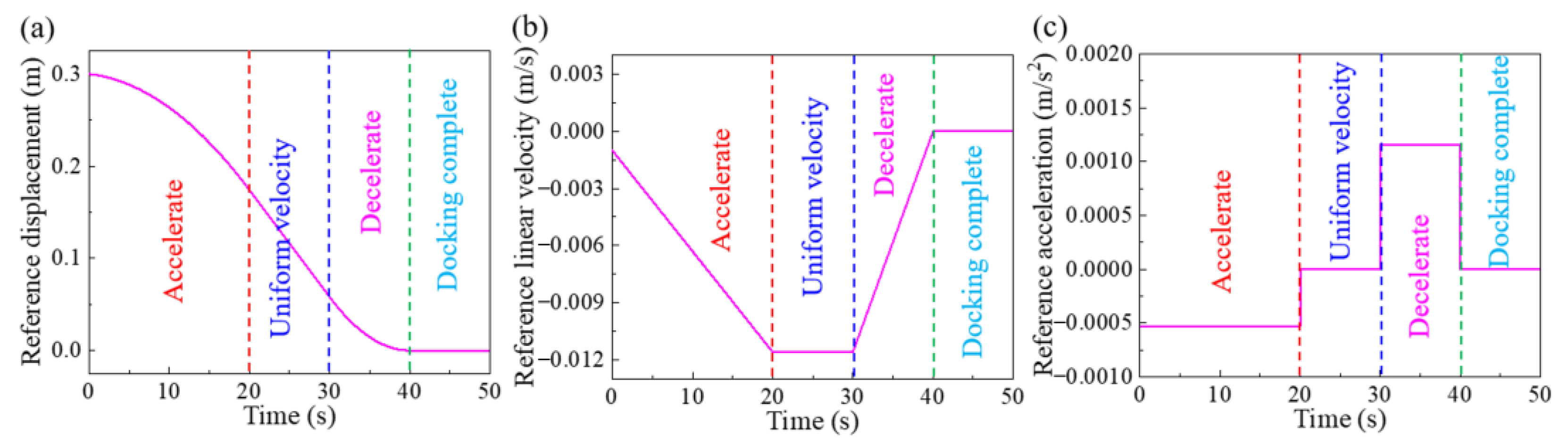 Machines 11 00332 g008
