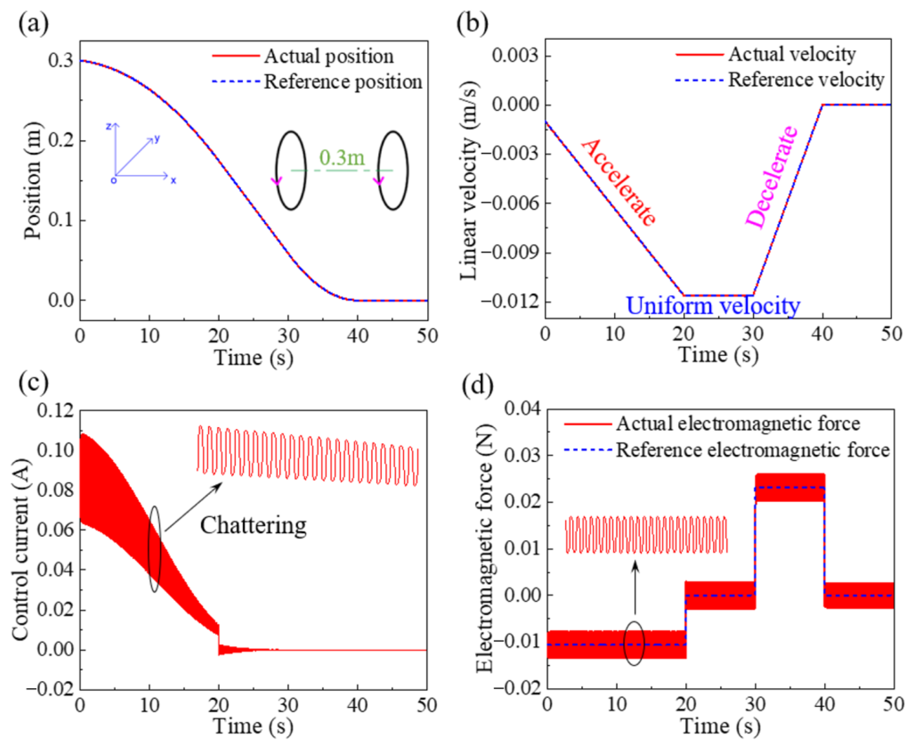 Machines 11 00332 g009
