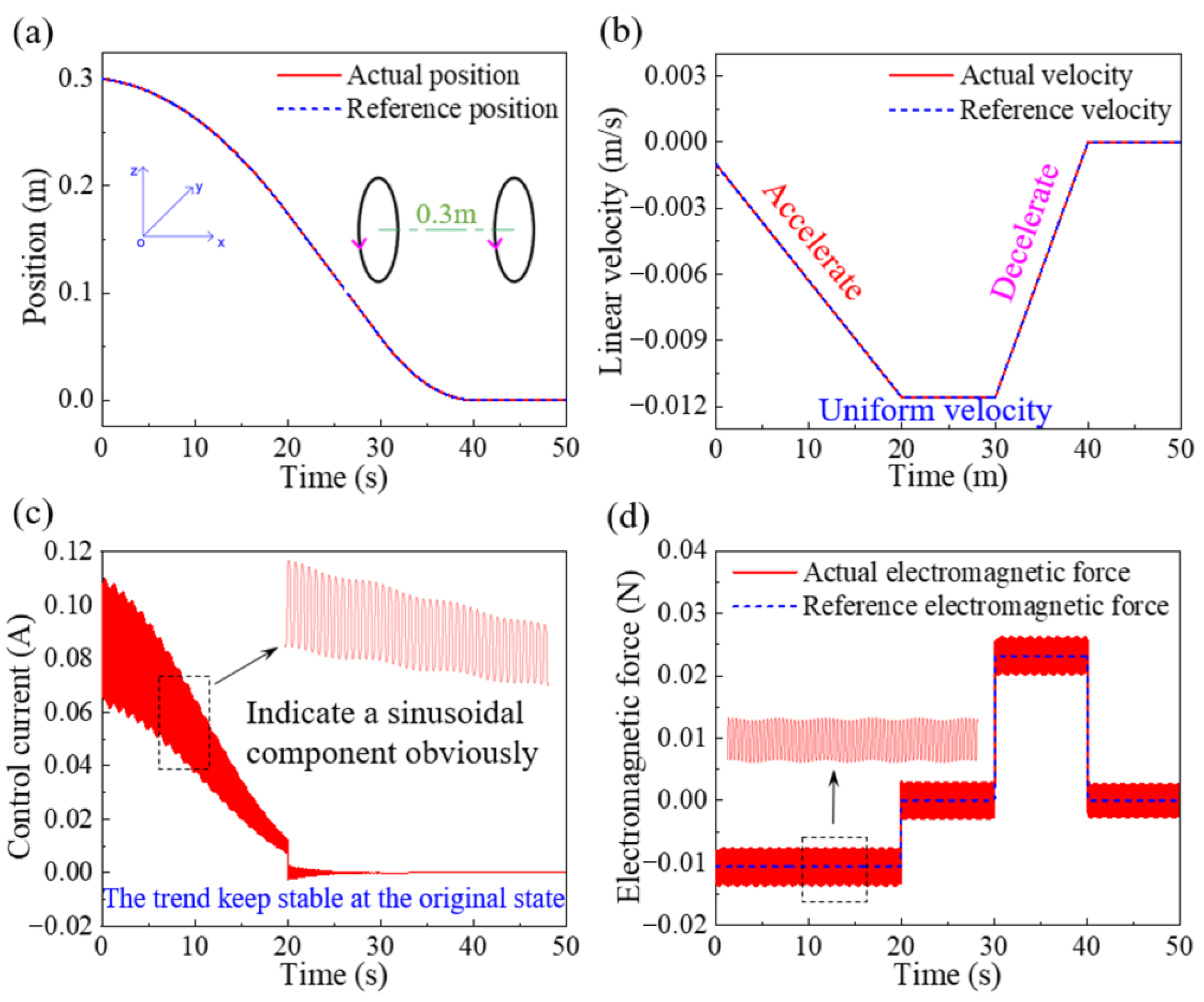 Machines 11 00332 g010