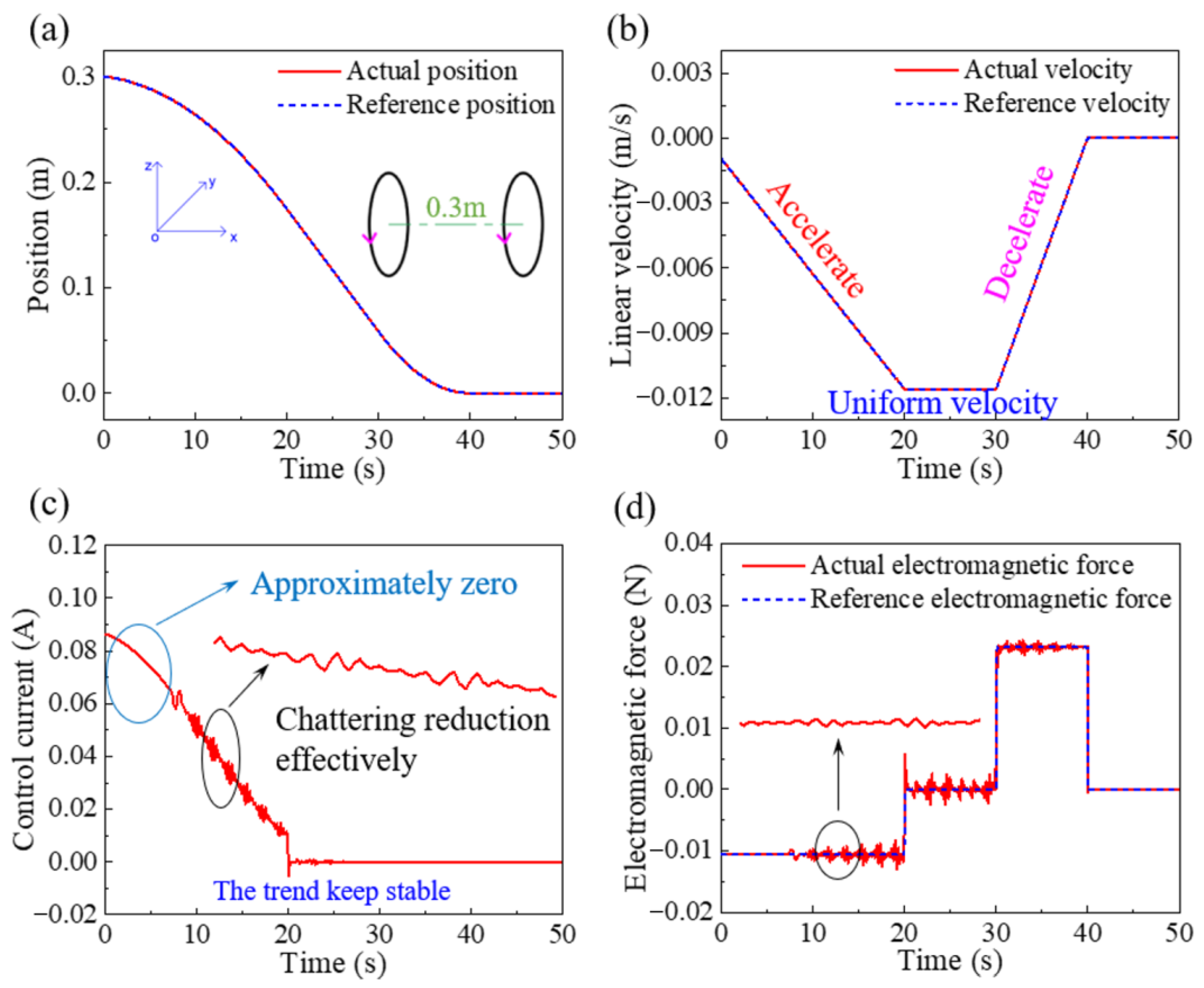 Machines 11 00332 g011